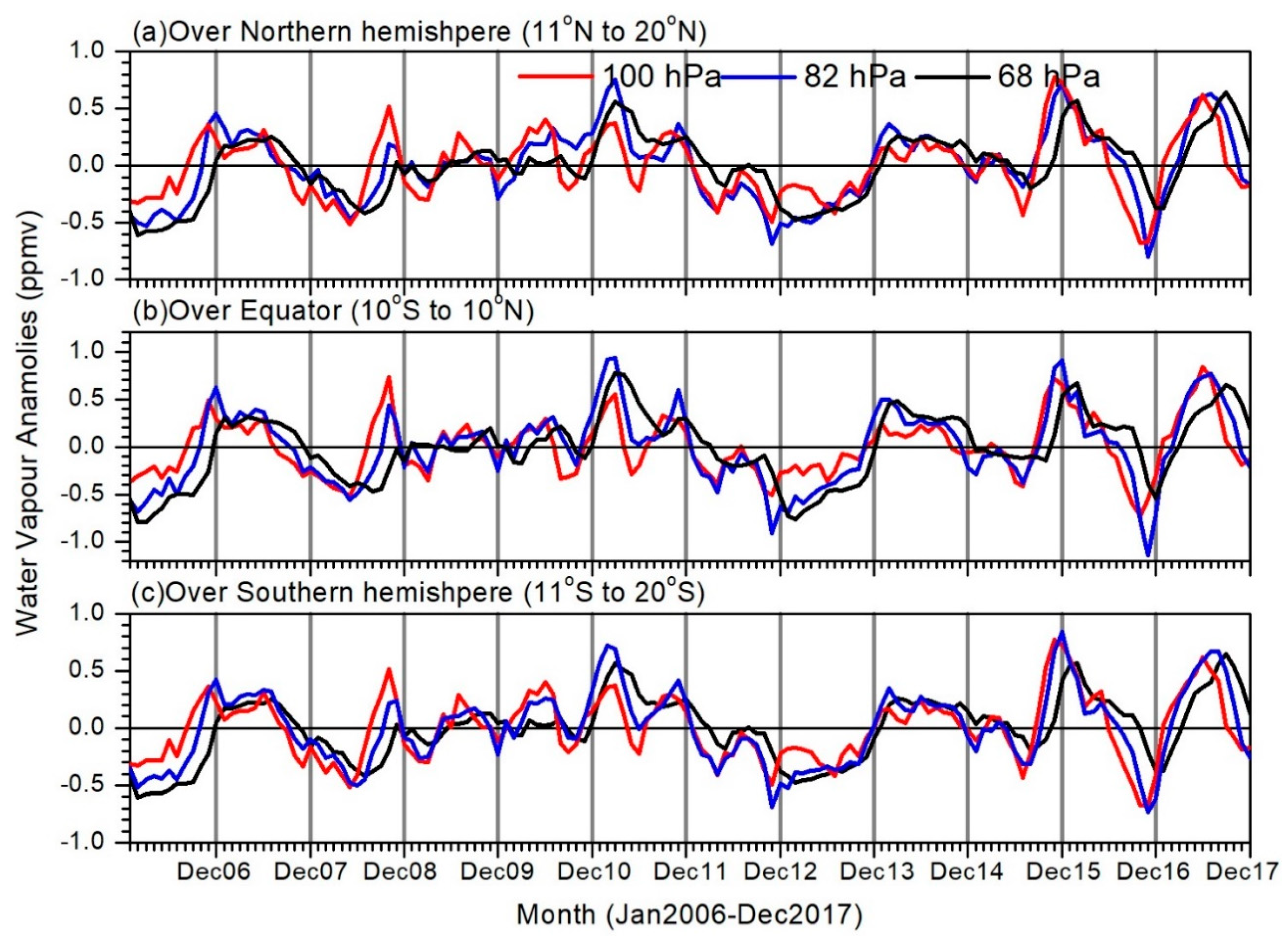 Remotesensing 11 00687 g010 Remotesensing 11 00687 g010