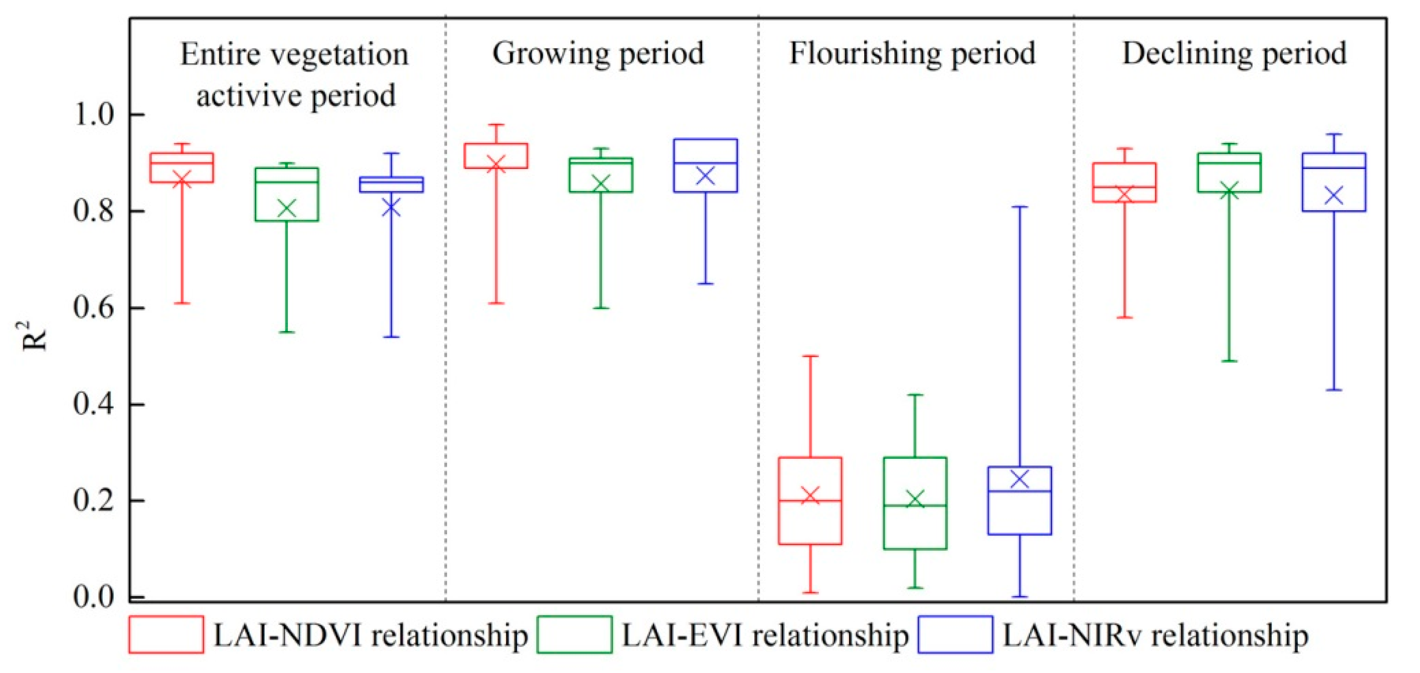 Remotesensing 11 00689 g002 Remotesensing 11 00689 g002
