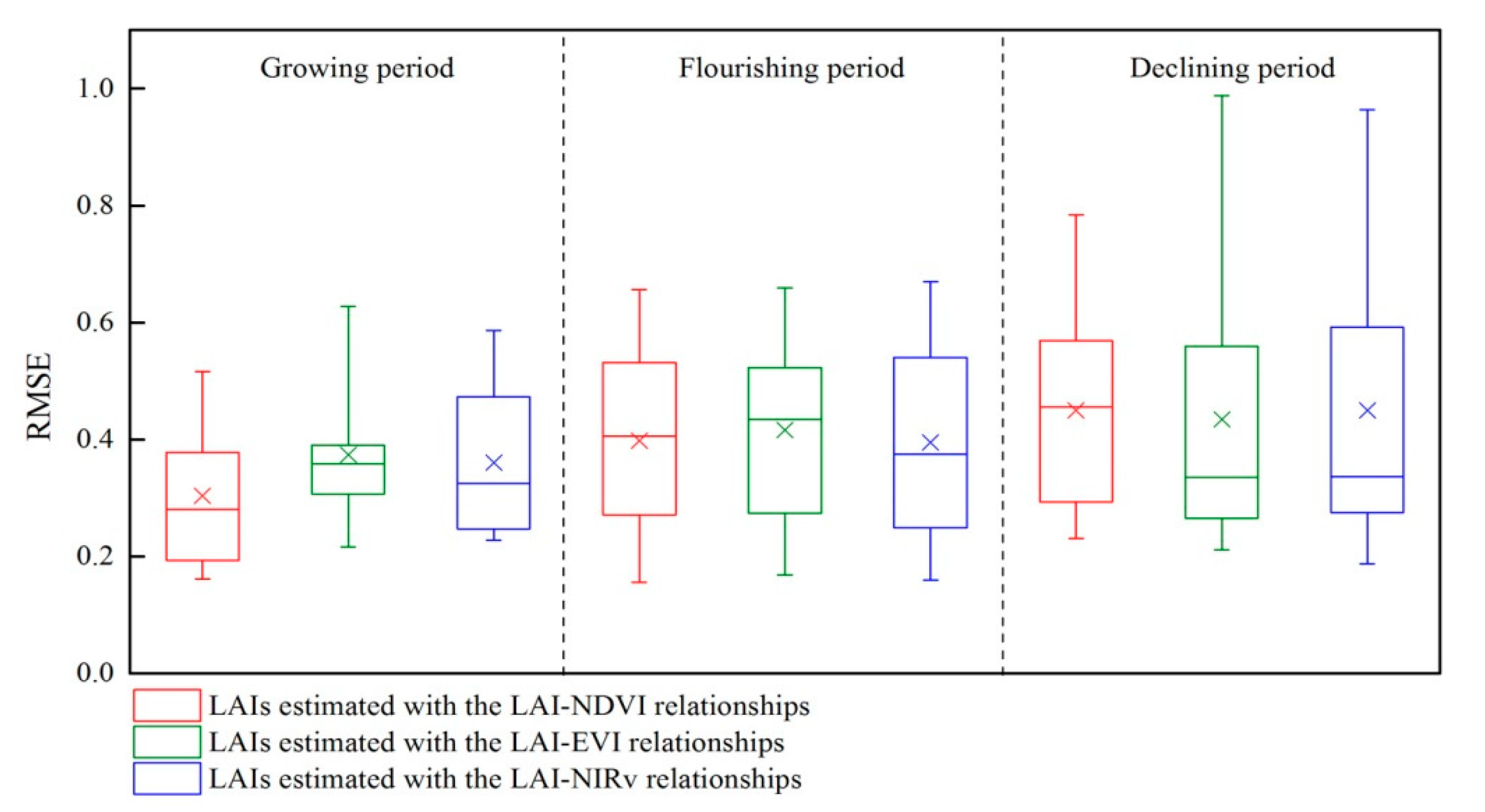 Remotesensing 11 00689 g005 Remotesensing 11 00689 g005