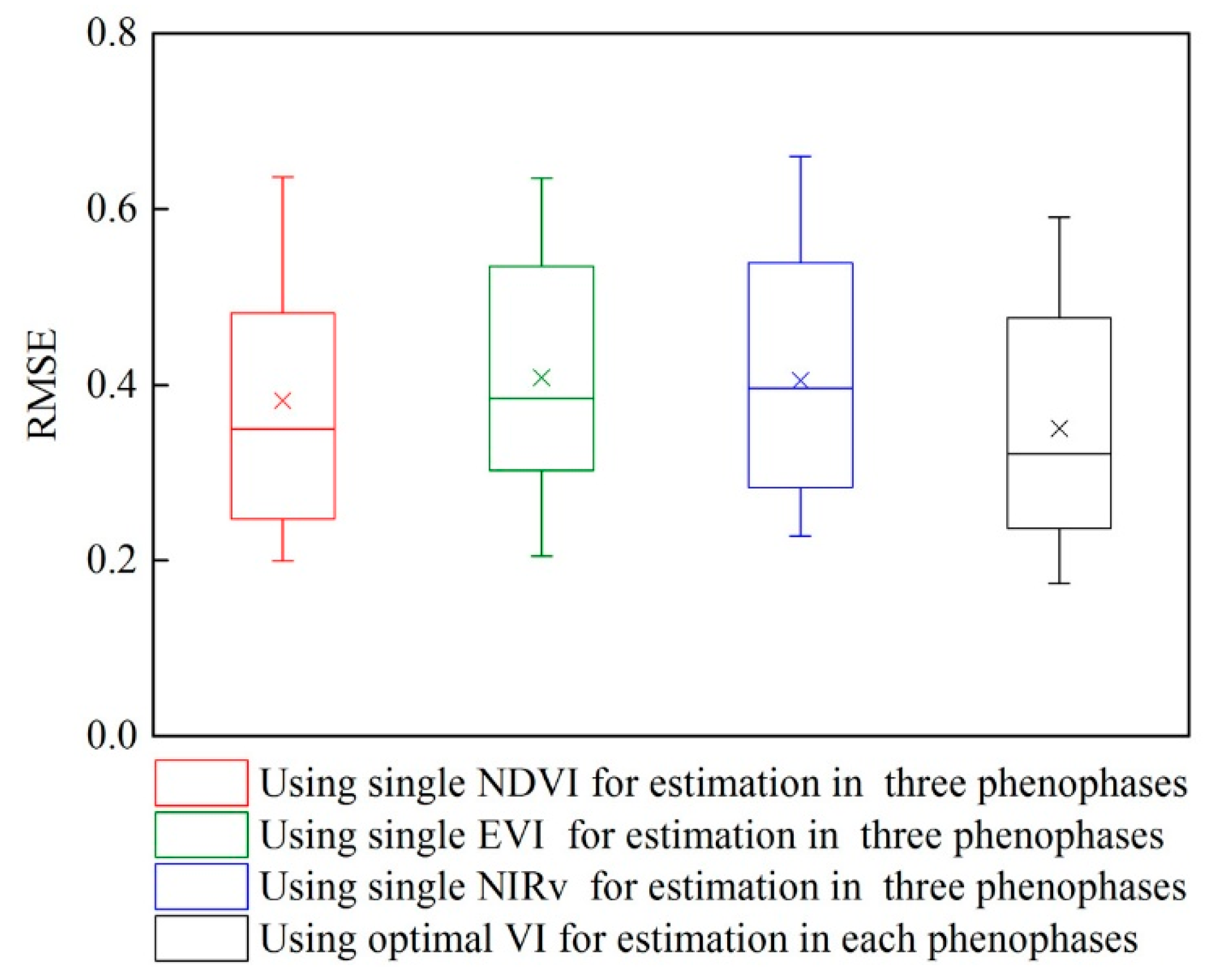 Remotesensing 11 00689 g006 Remotesensing 11 00689 g006