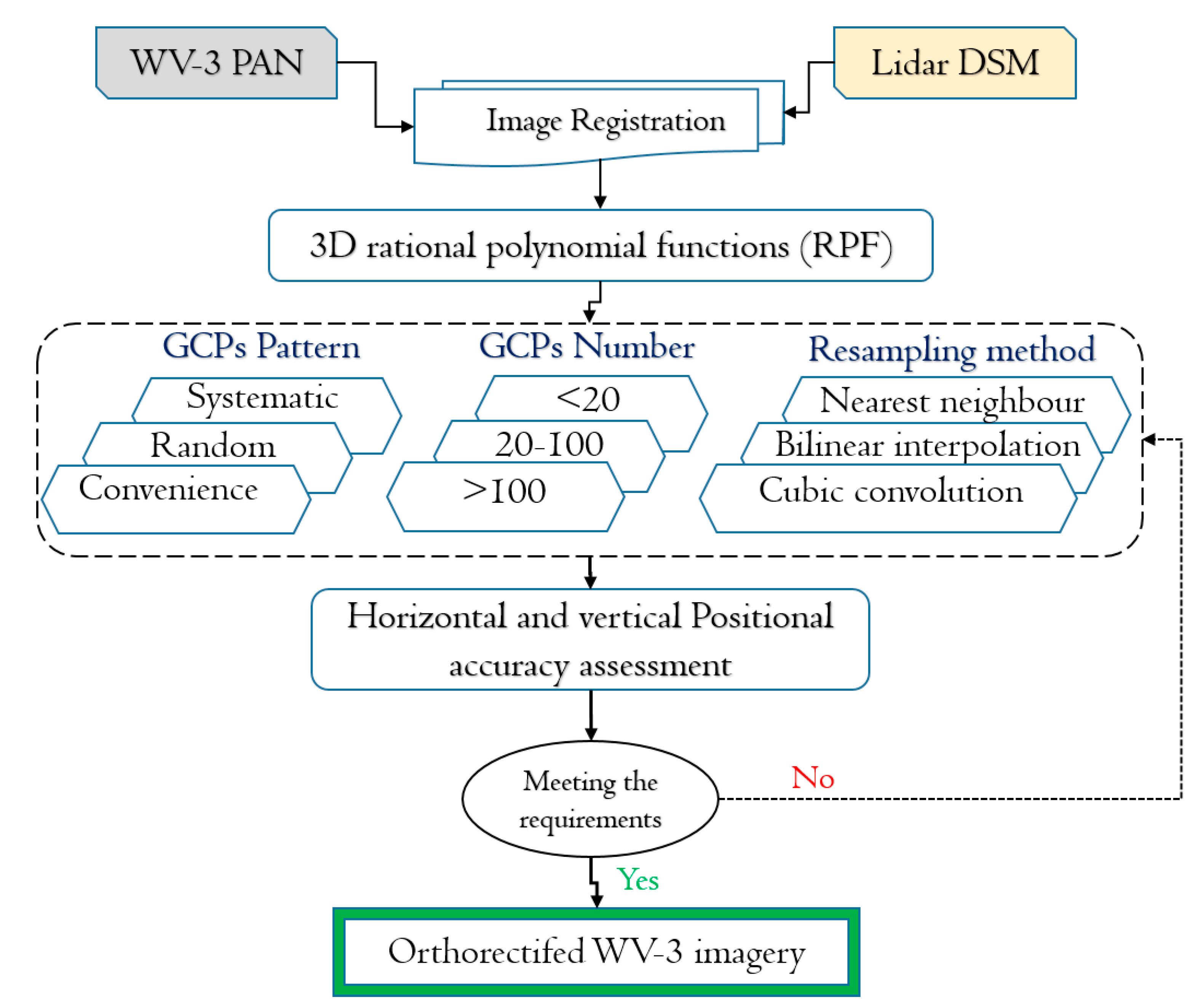 Remotesensing 11 00692 g002 Remotesensing 11 00692 g002