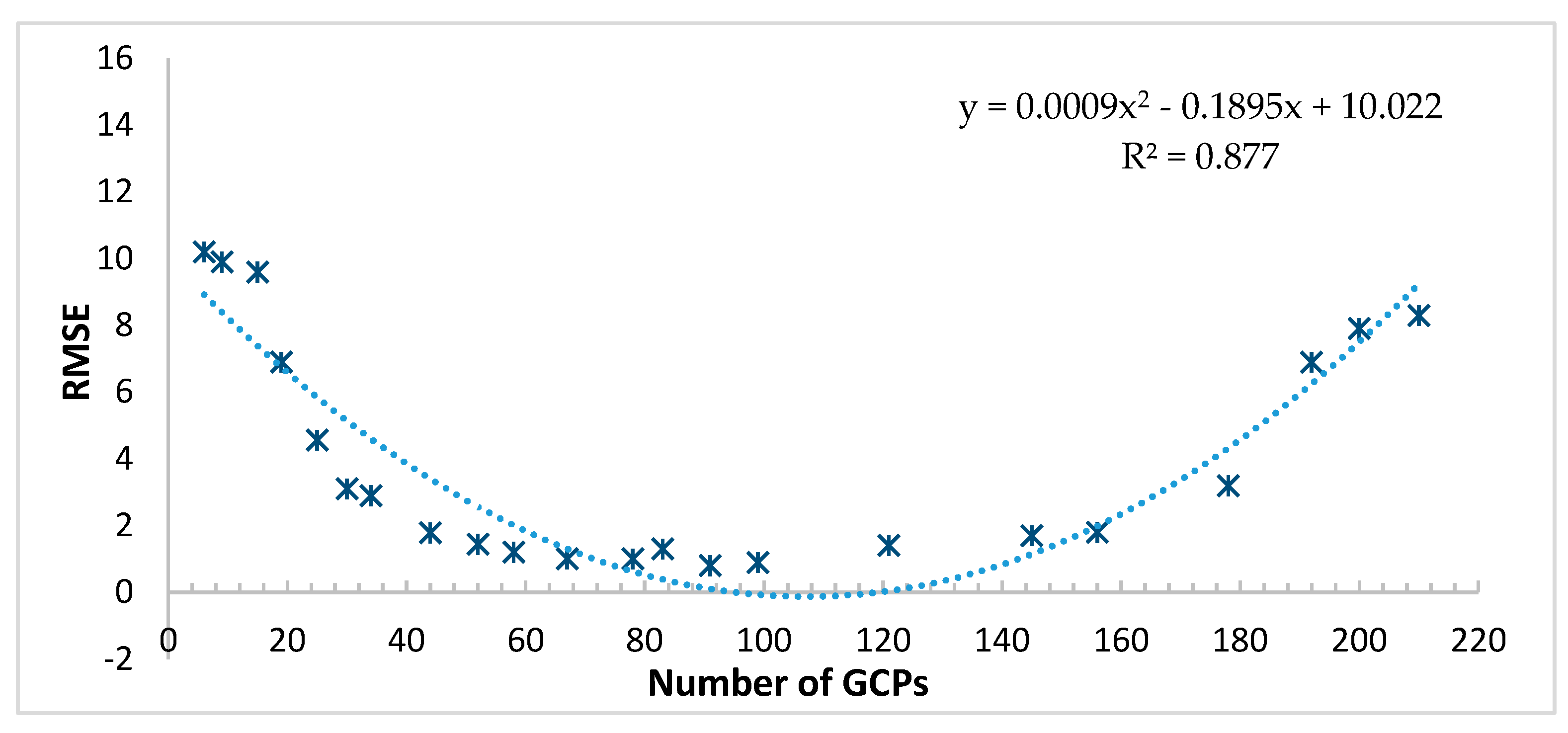Remotesensing 11 00692 g011 Remotesensing 11 00692 g011
