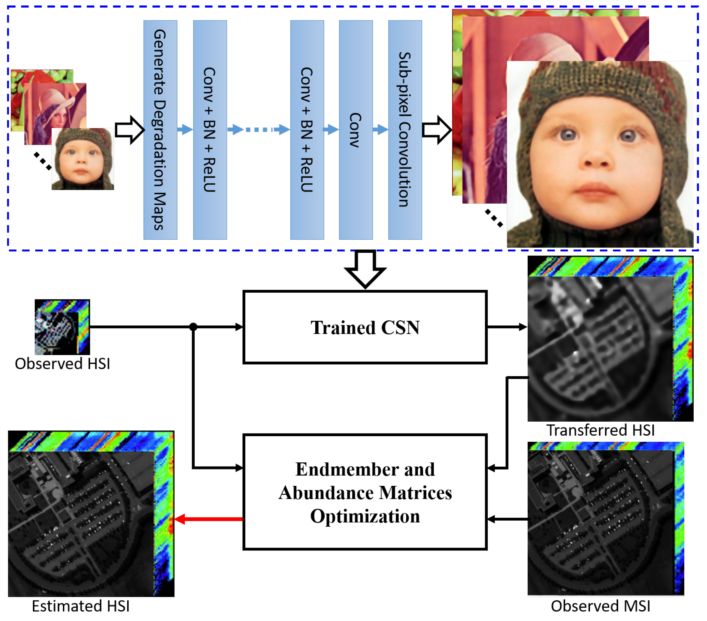 Remotesensing 11 00694 g001 550