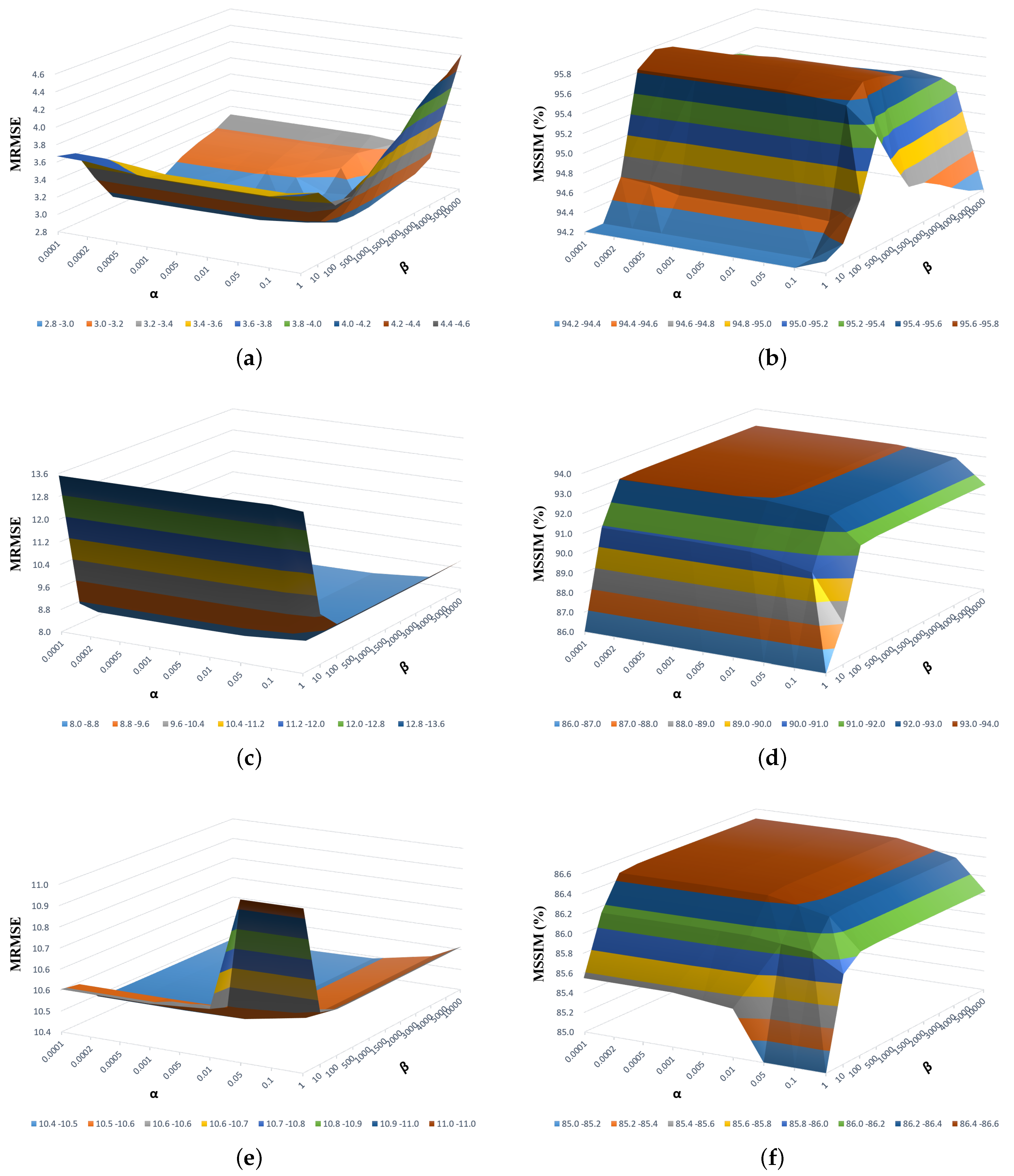 Remotesensing 11 00694 g005 550
