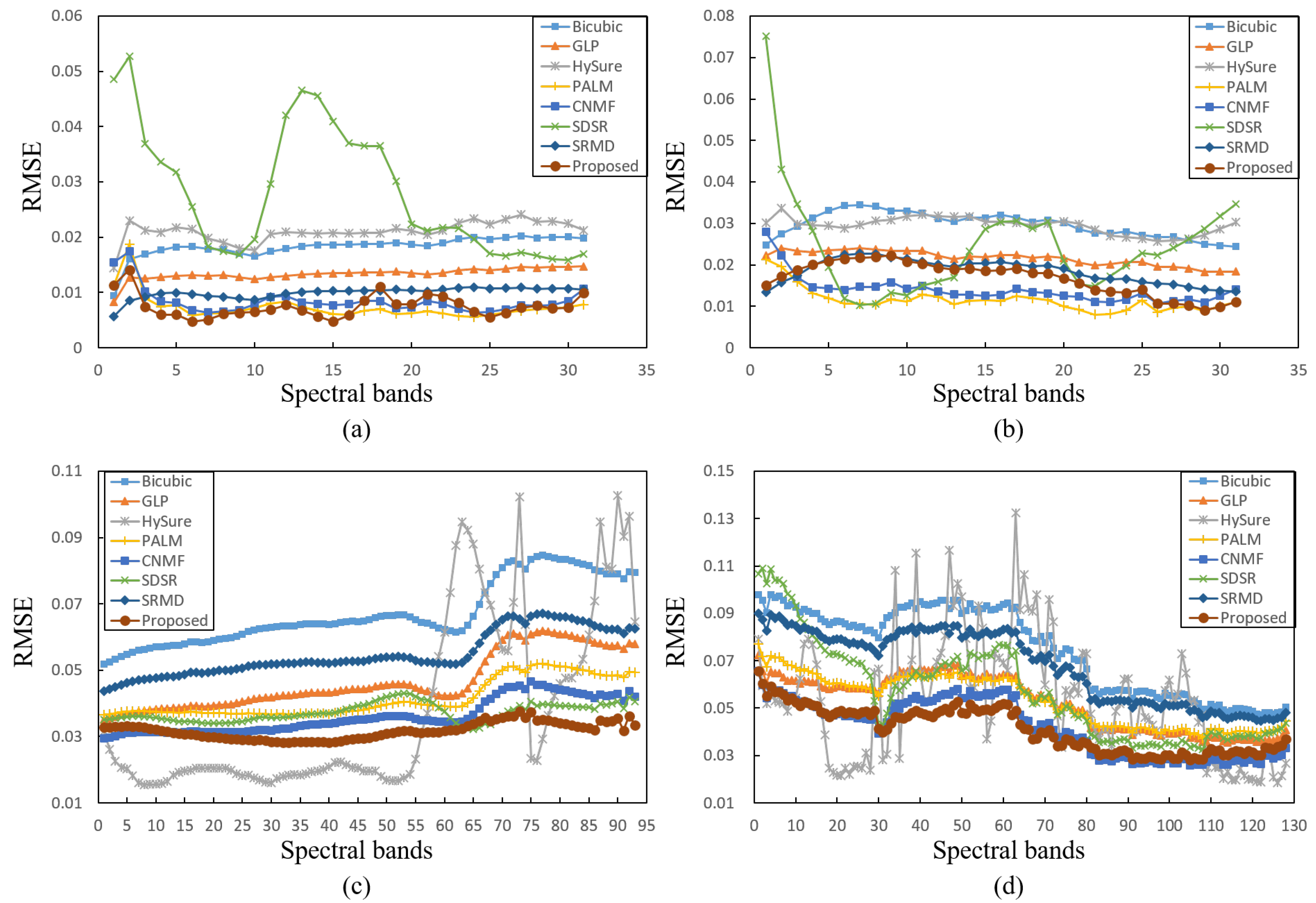 Remotesensing 11 00694 g009 550
