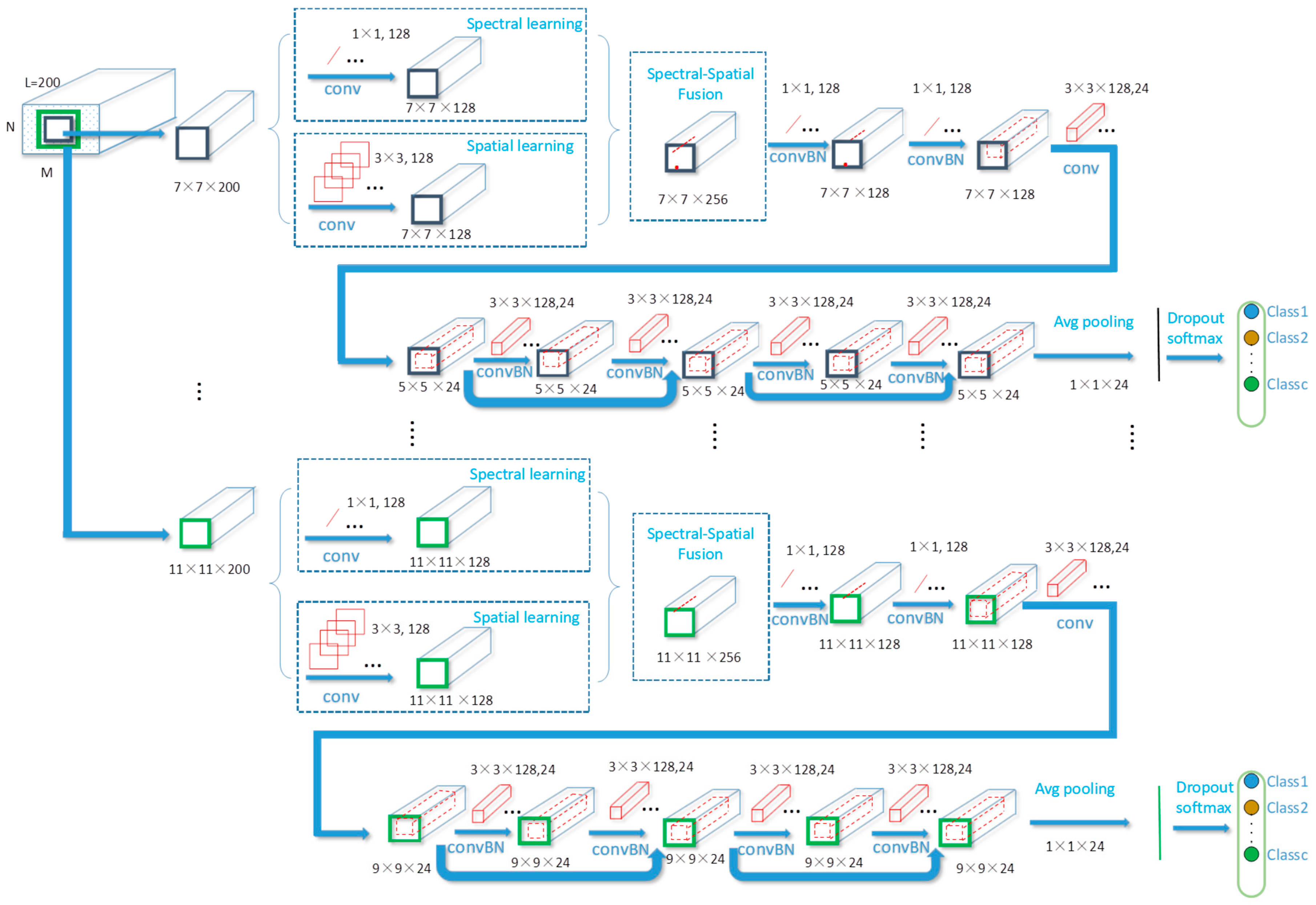 Remotesensing 11 00695 g002 550