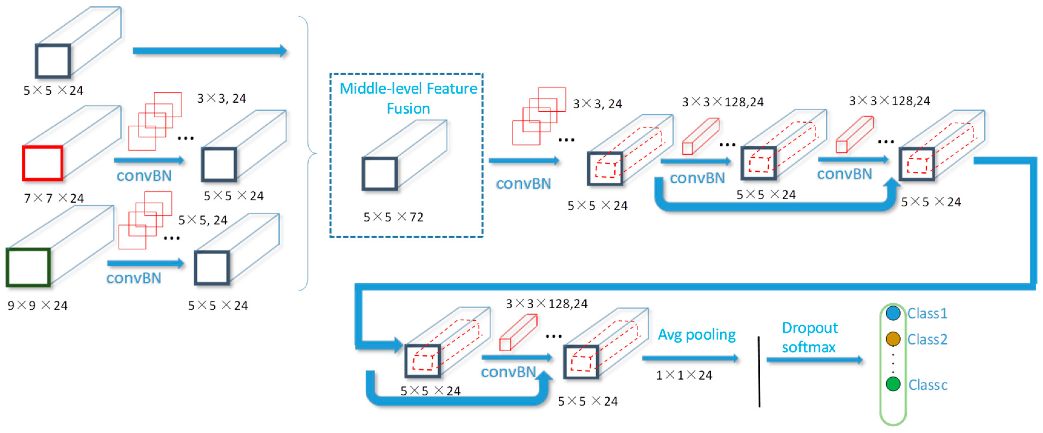 Remotesensing 11 00695 g003 550