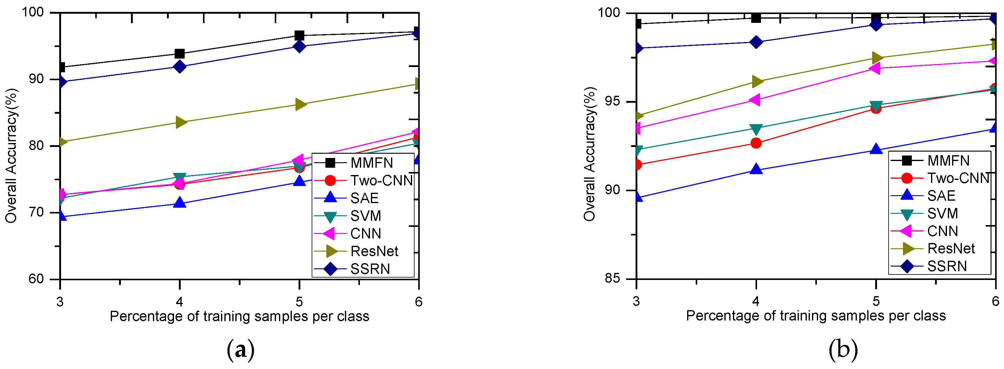 Remotesensing 11 00695 g008a 550
