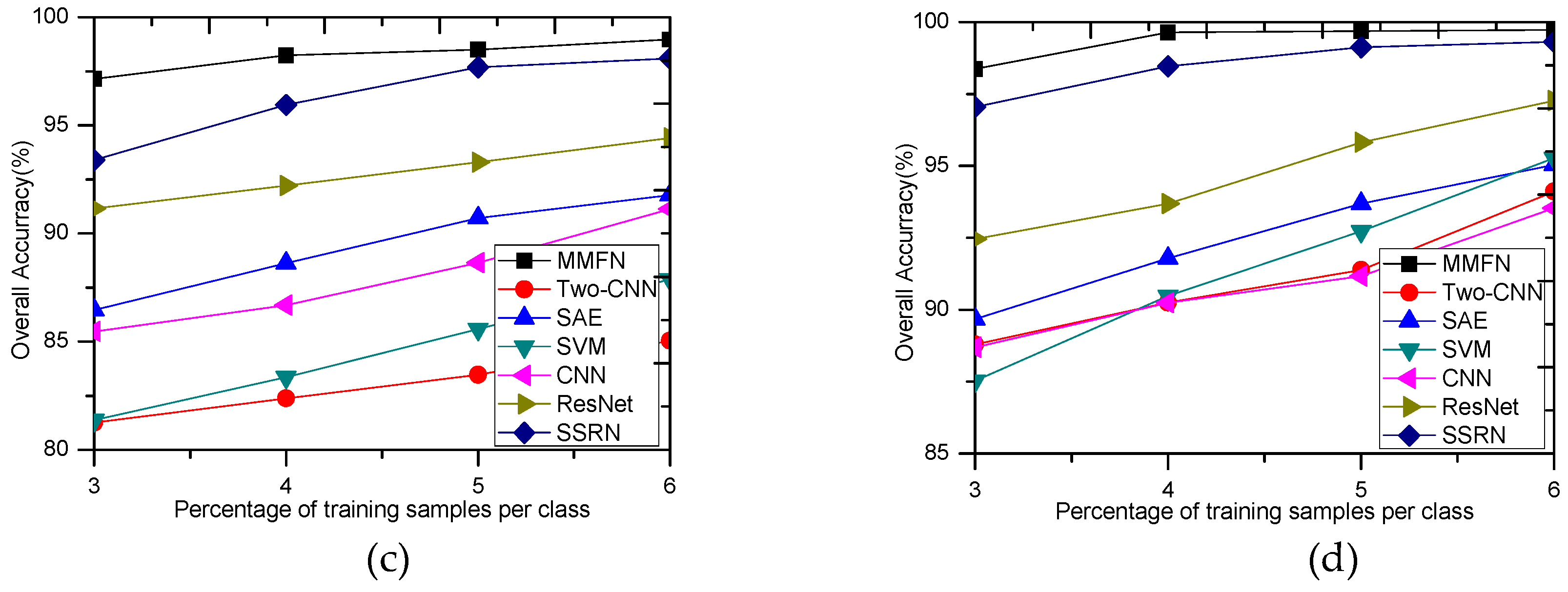 Remotesensing 11 00695 g008b 550