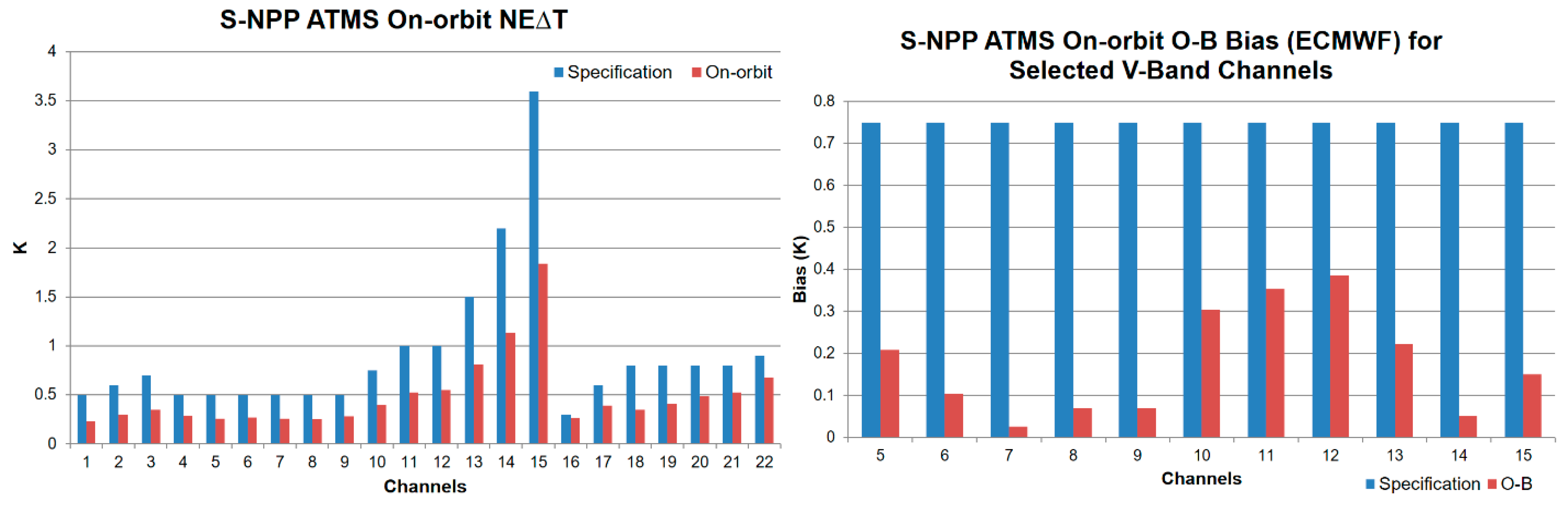 Remotesensing 11 00698 g010 550