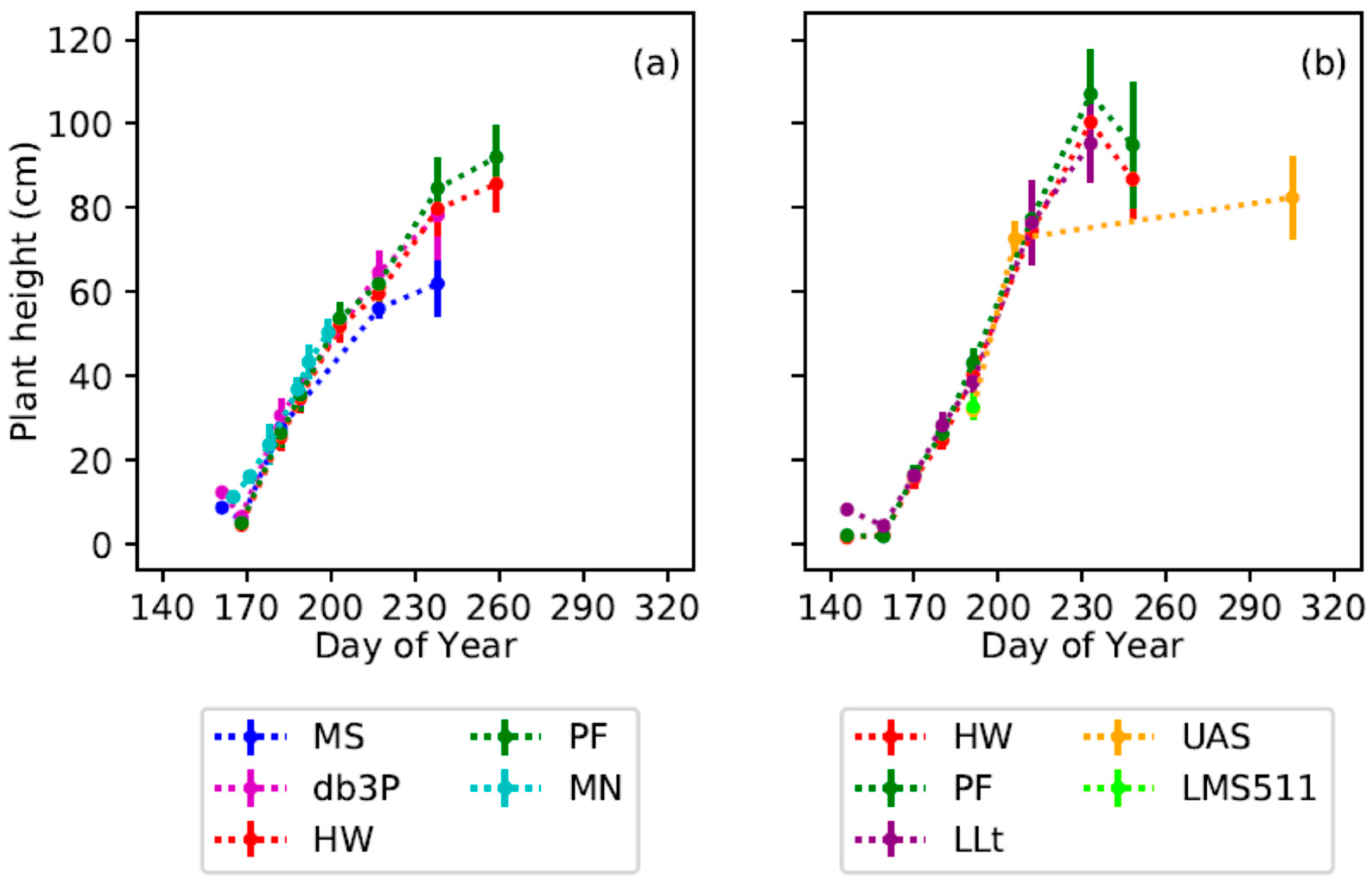 Remotesensing 11 00700 g006 Remotesensing 11 00700 g006
