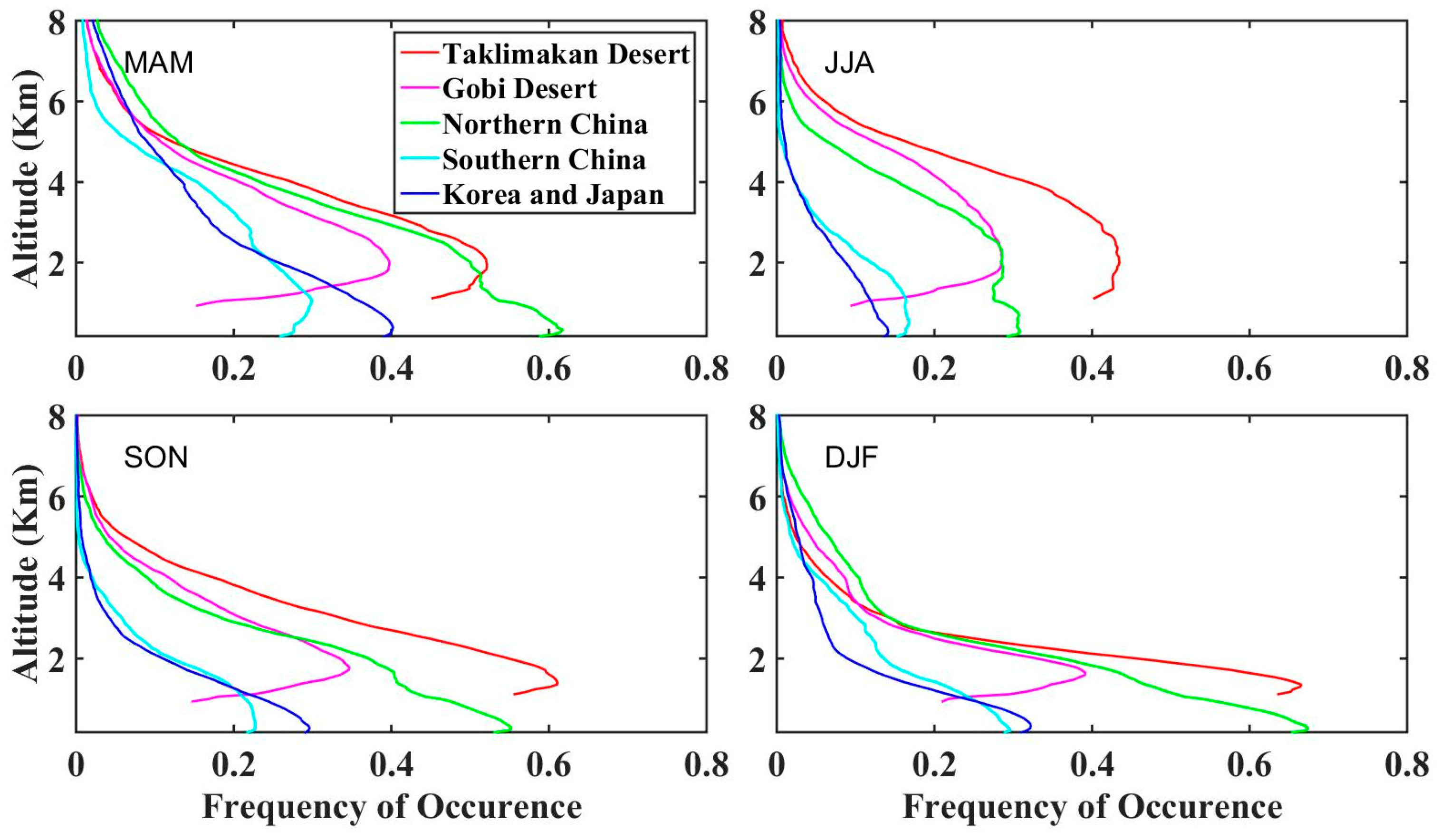Remotesensing 11 00701 g003