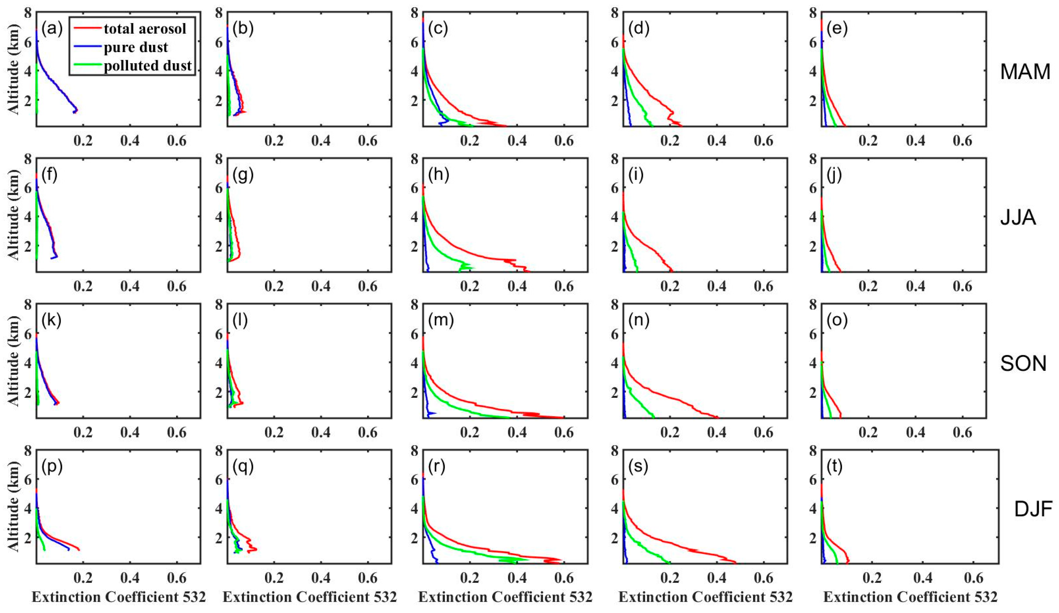 Remotesensing 11 00701 g006