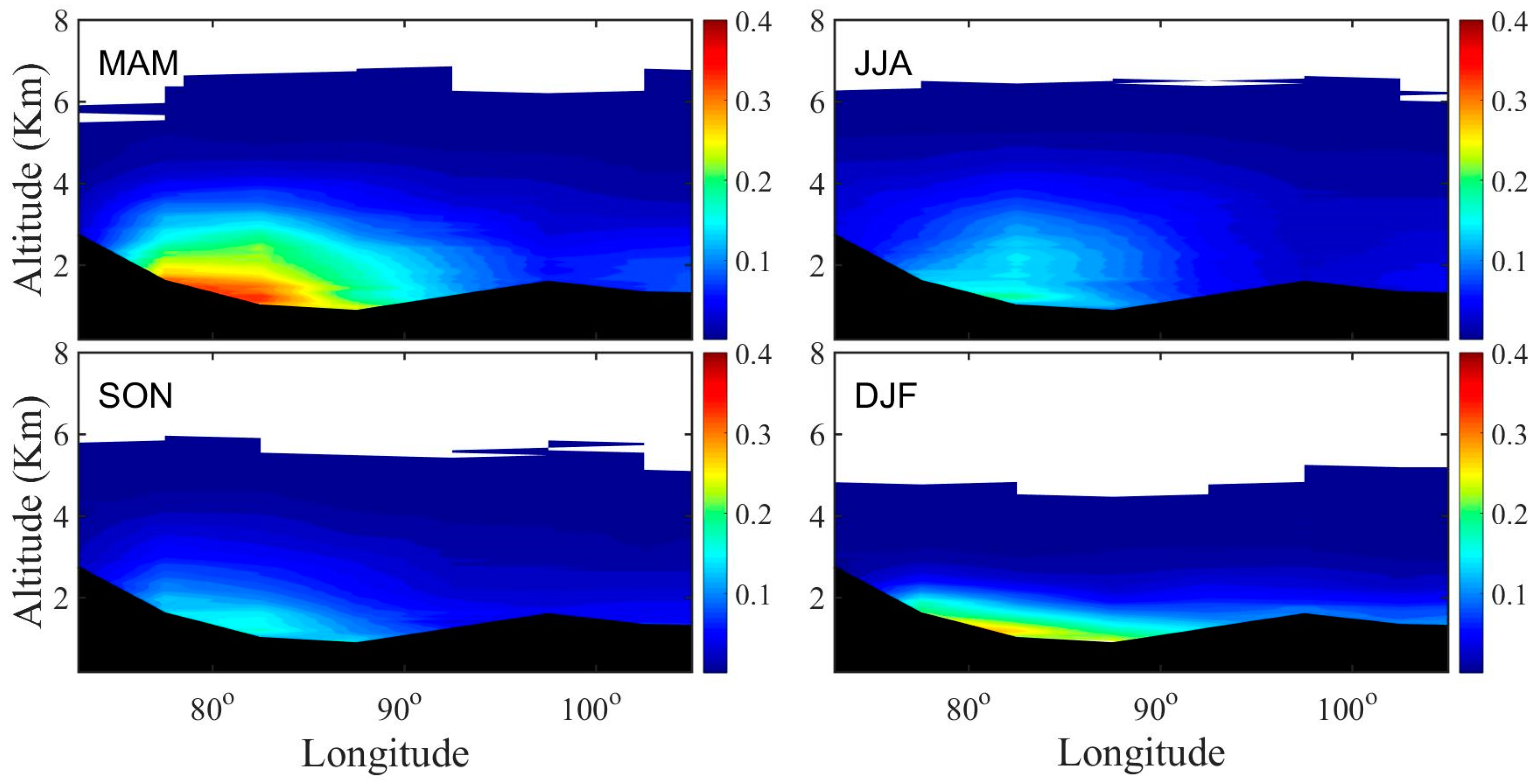 Remotesensing 11 00701 g007