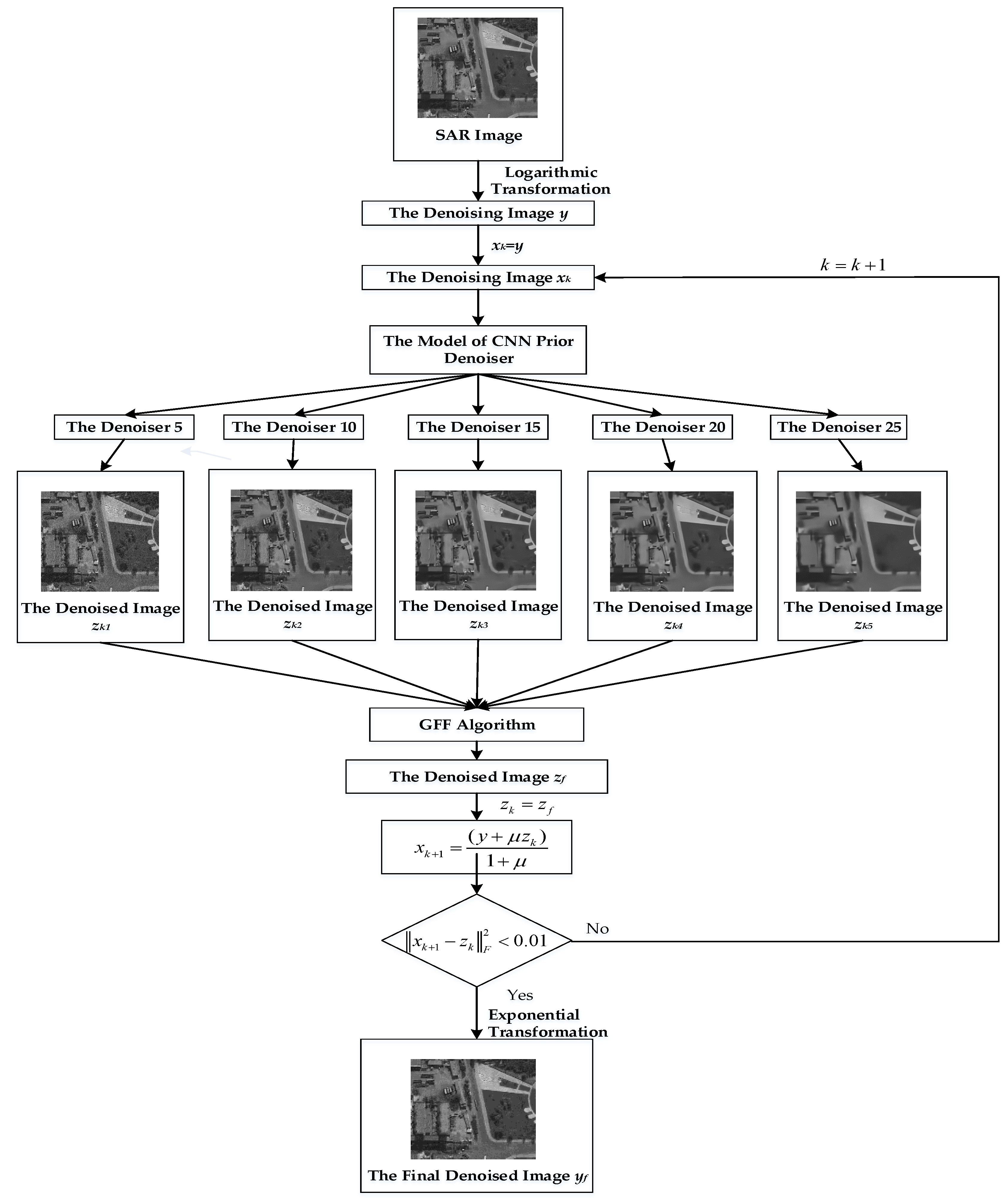 Remotesensing 11 00702 g005