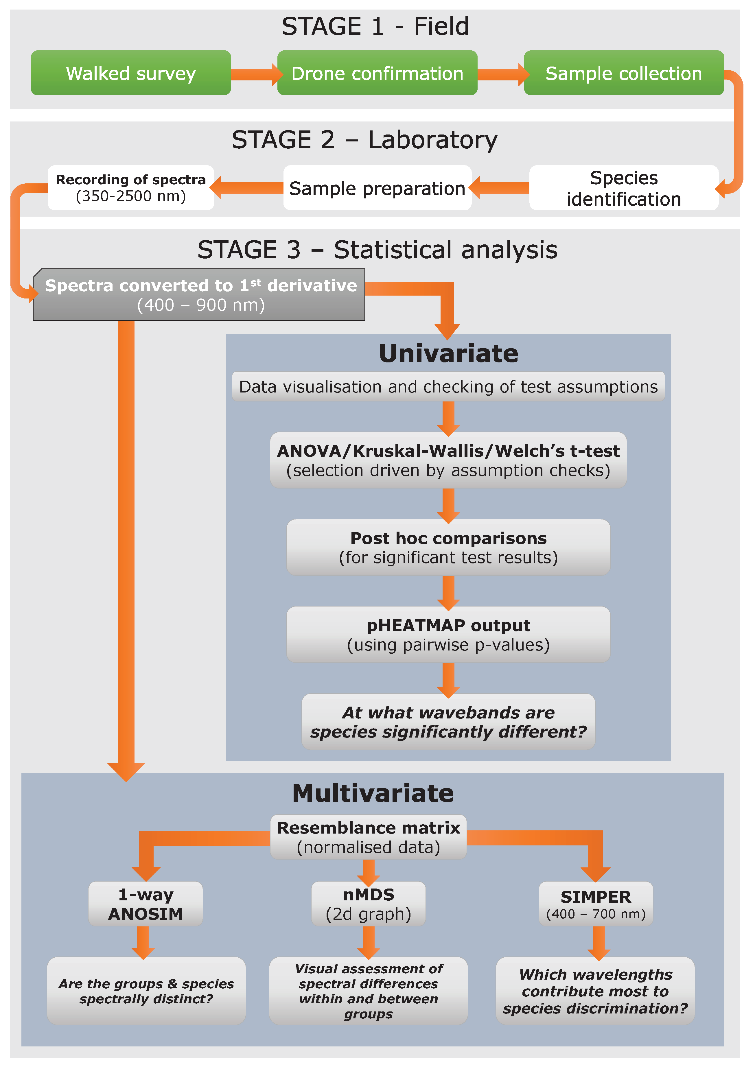 Photonics Spectrum Reference Chart