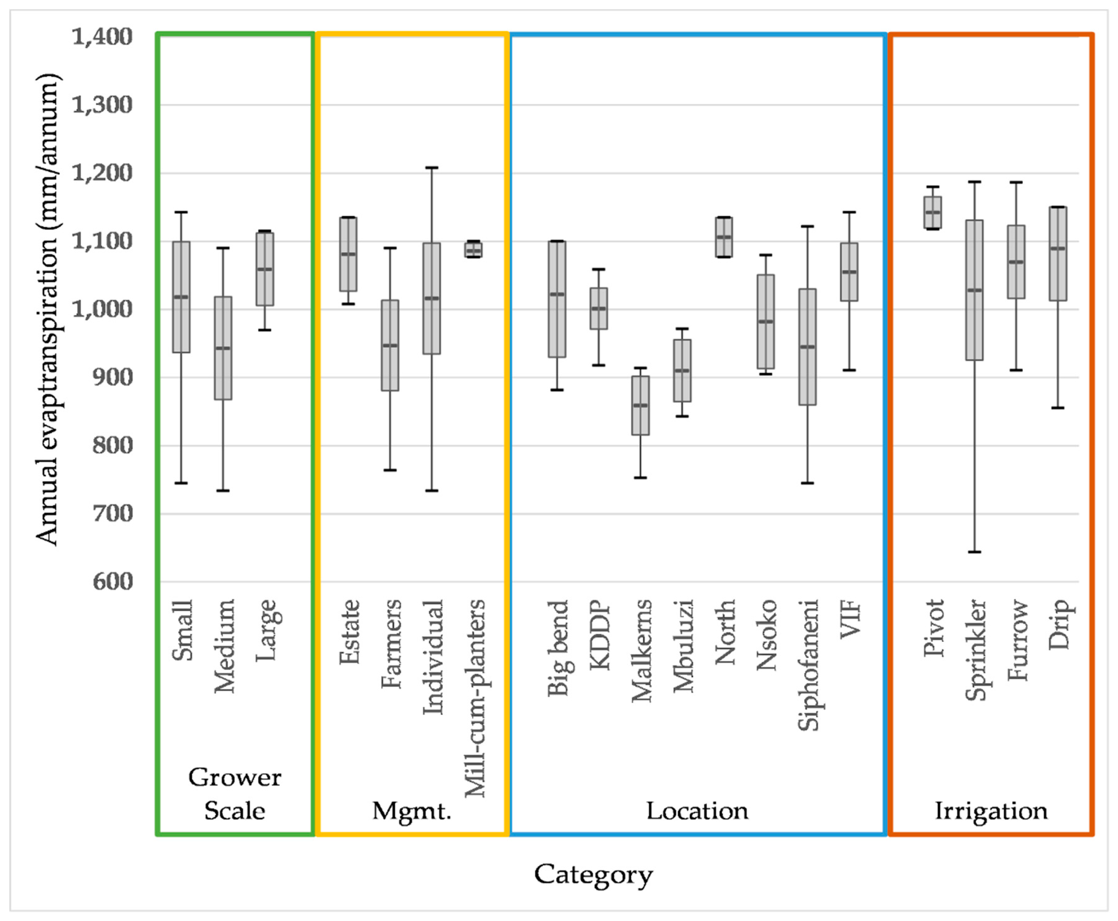 Remotesensing 11 00705 g005