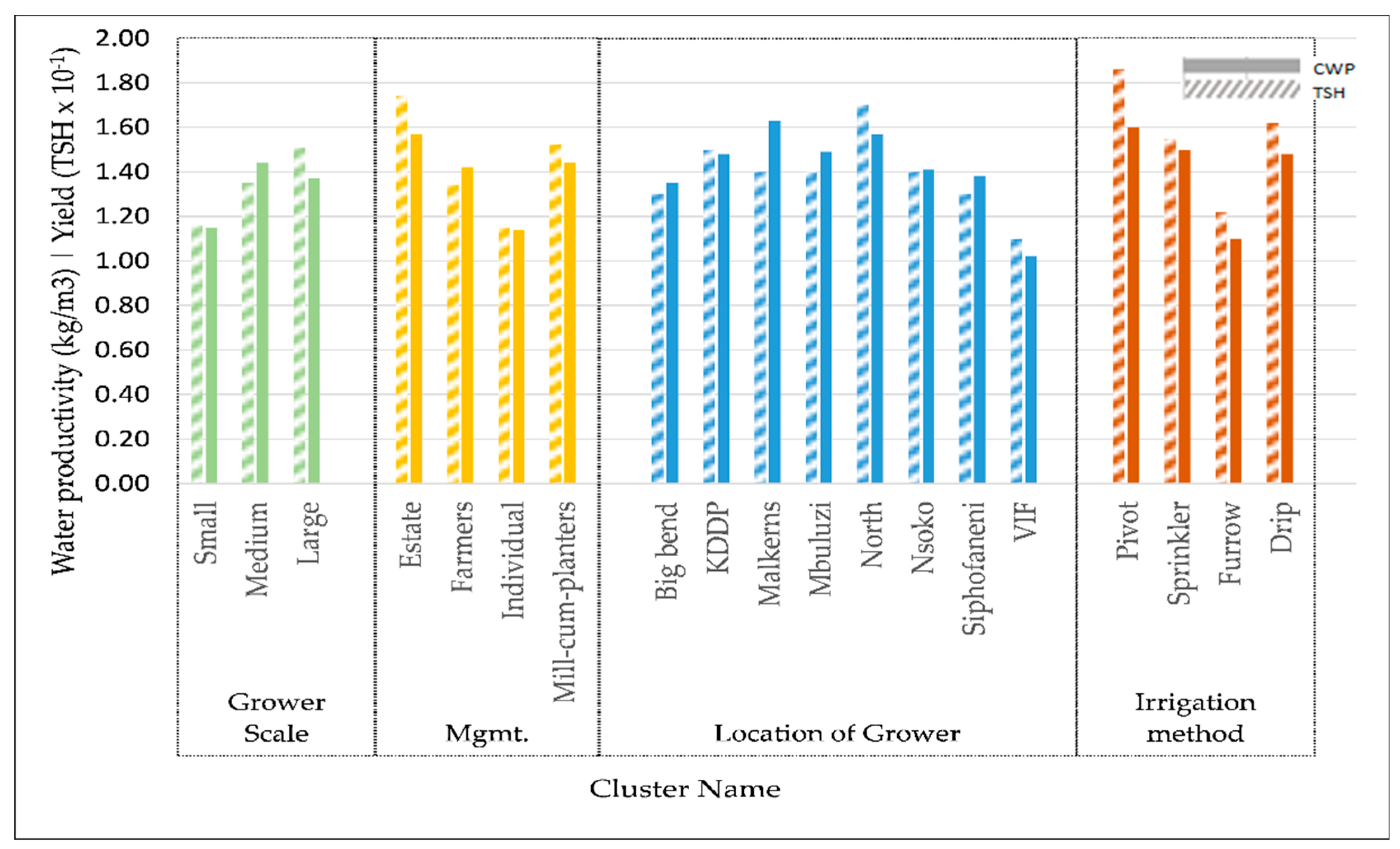Remotesensing 11 00705 g009