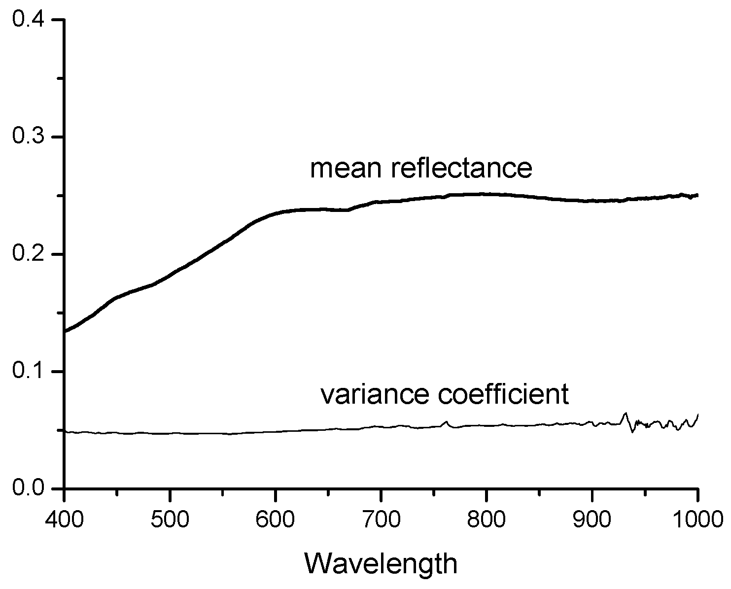 Remotesensing 11 00707 g003