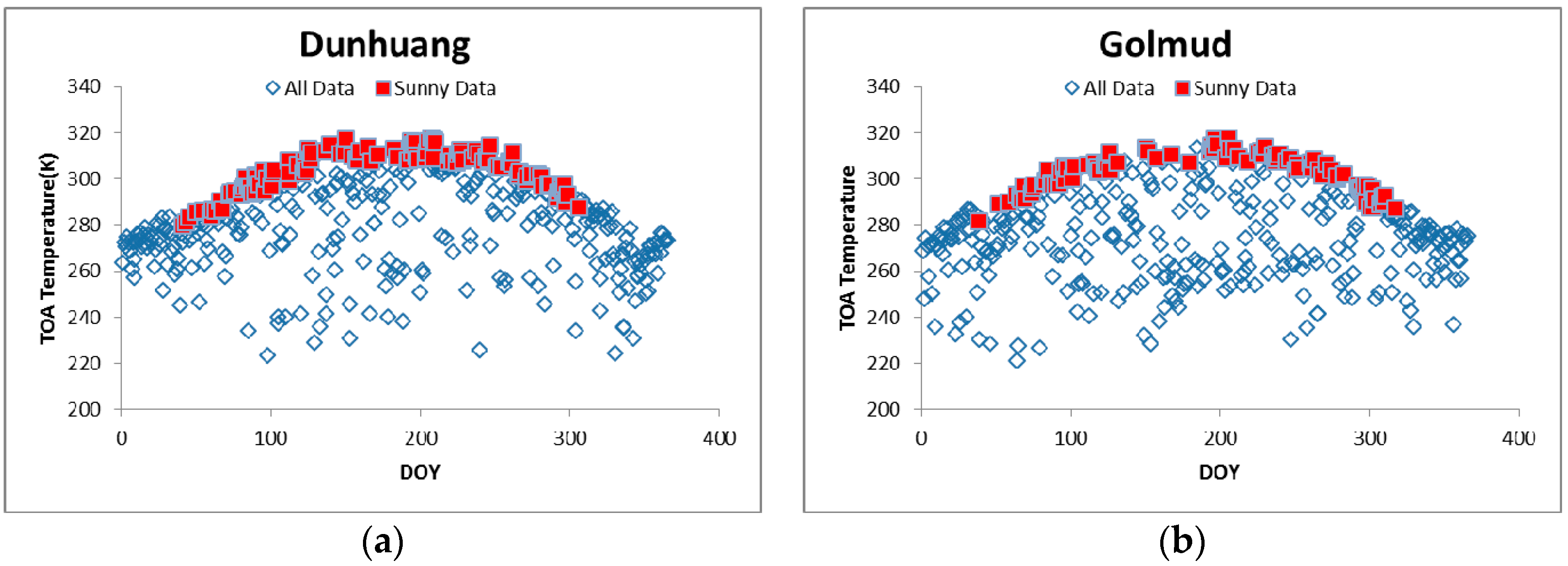 Remotesensing 11 00707 g005