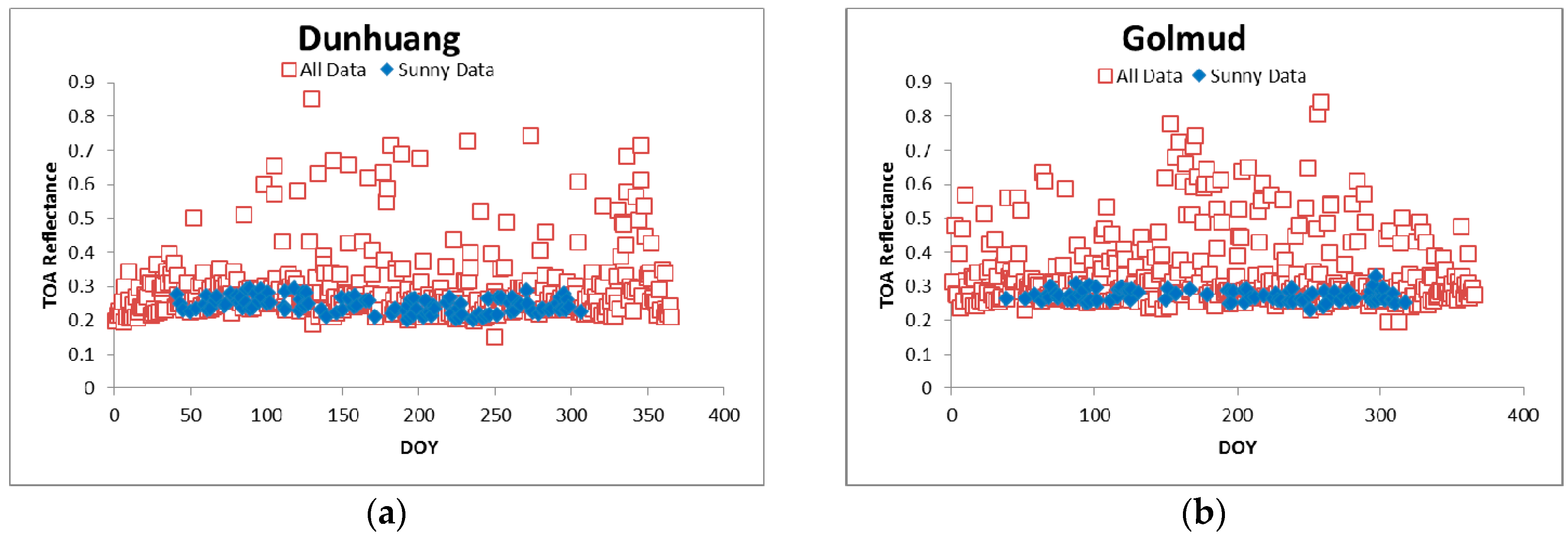 Remotesensing 11 00707 g006