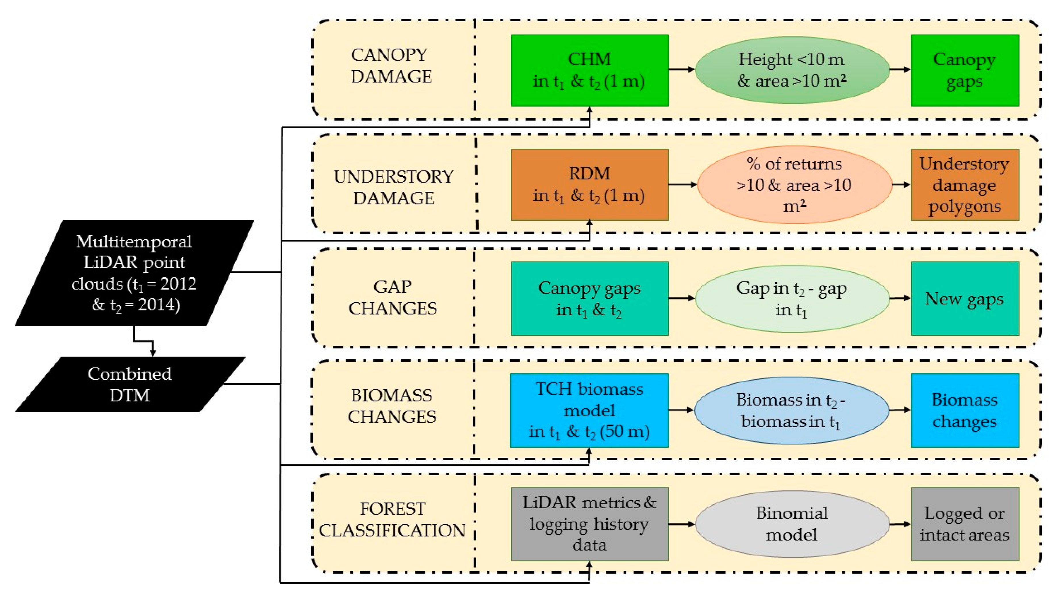 Remotesensing 11 00709 g002
