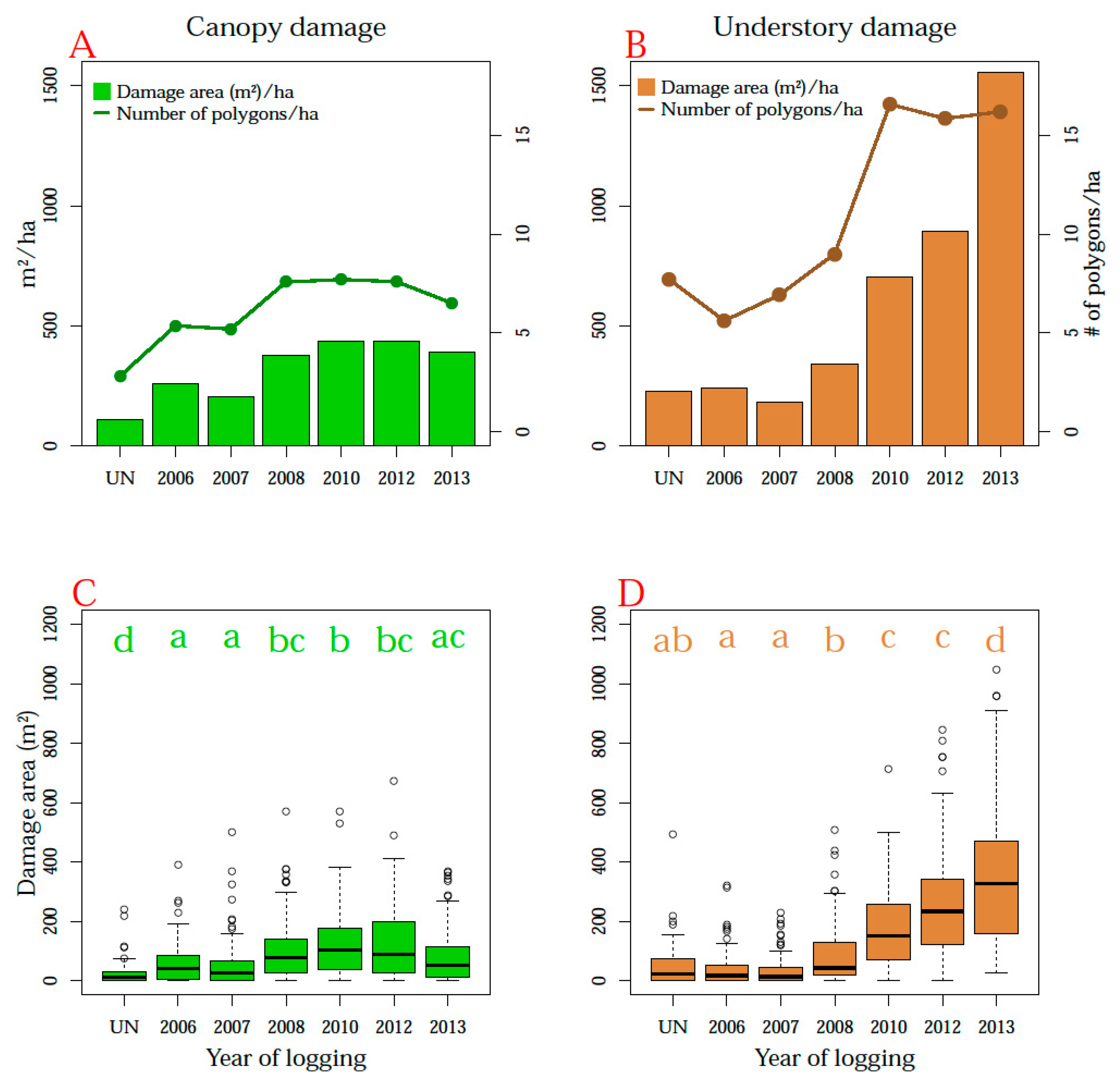 Remotesensing 11 00709 g006
