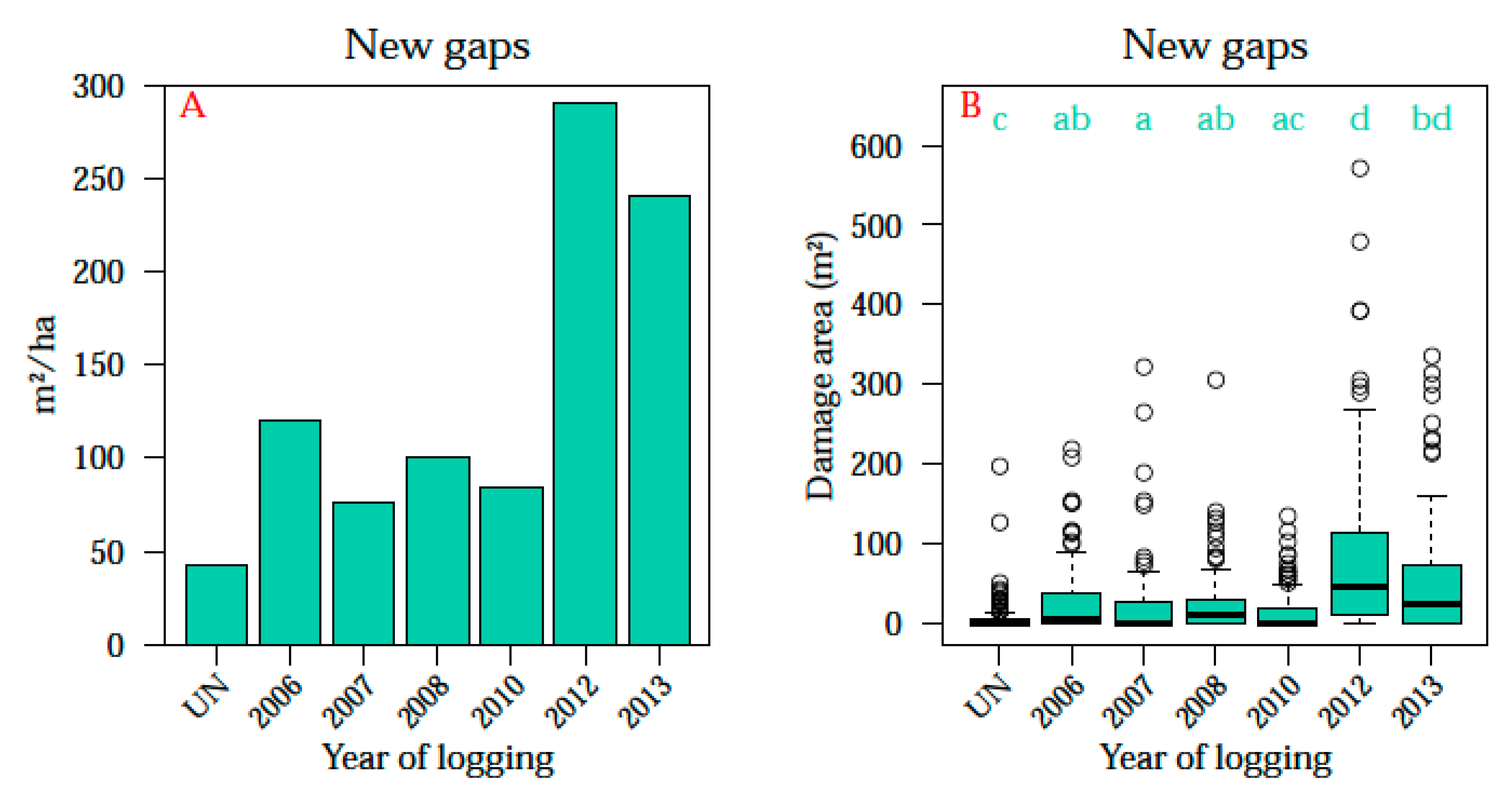 Remotesensing 11 00709 g007