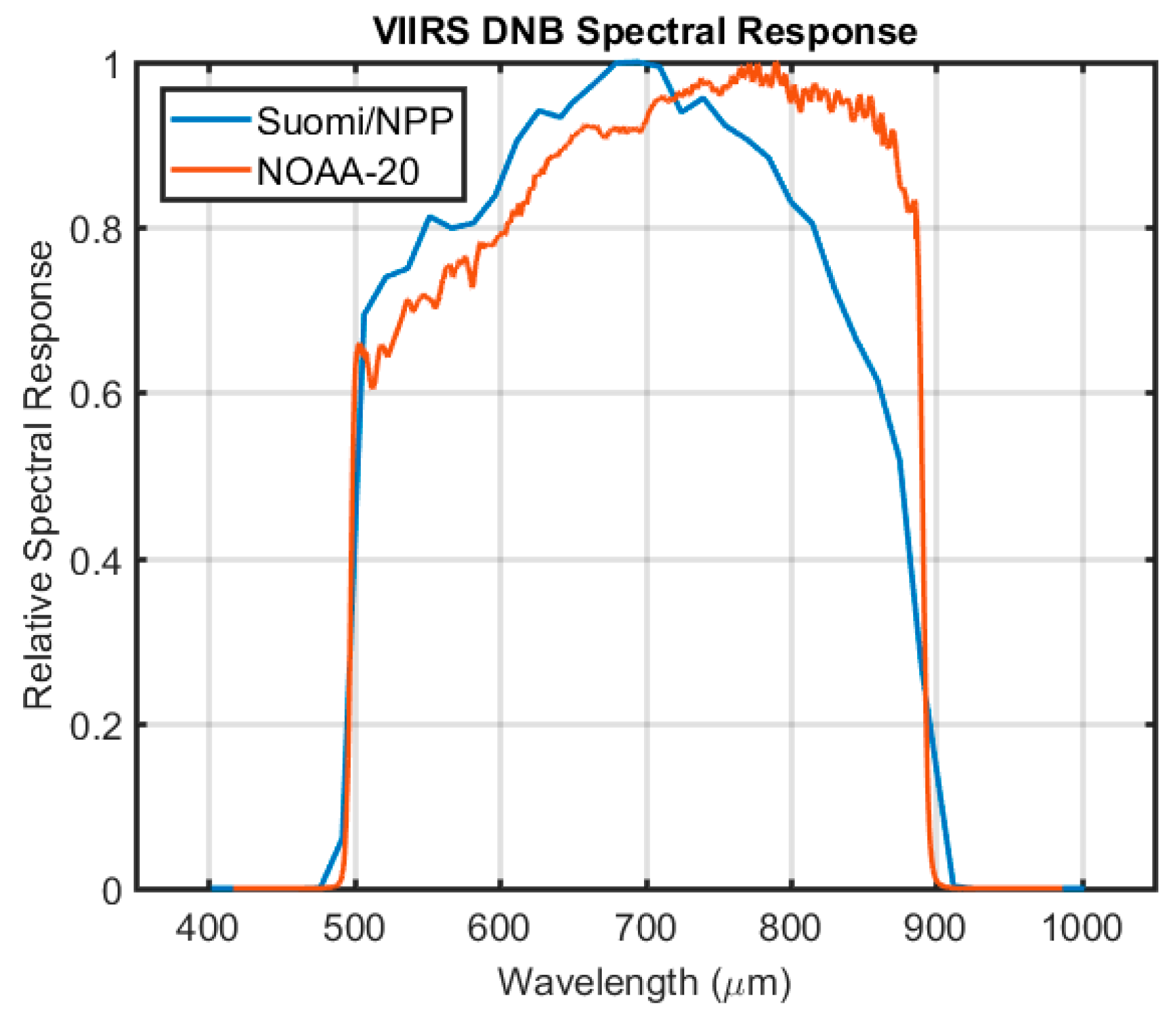 Remotesensing 11 00710 g003 Remotesensing 11 00710 g003