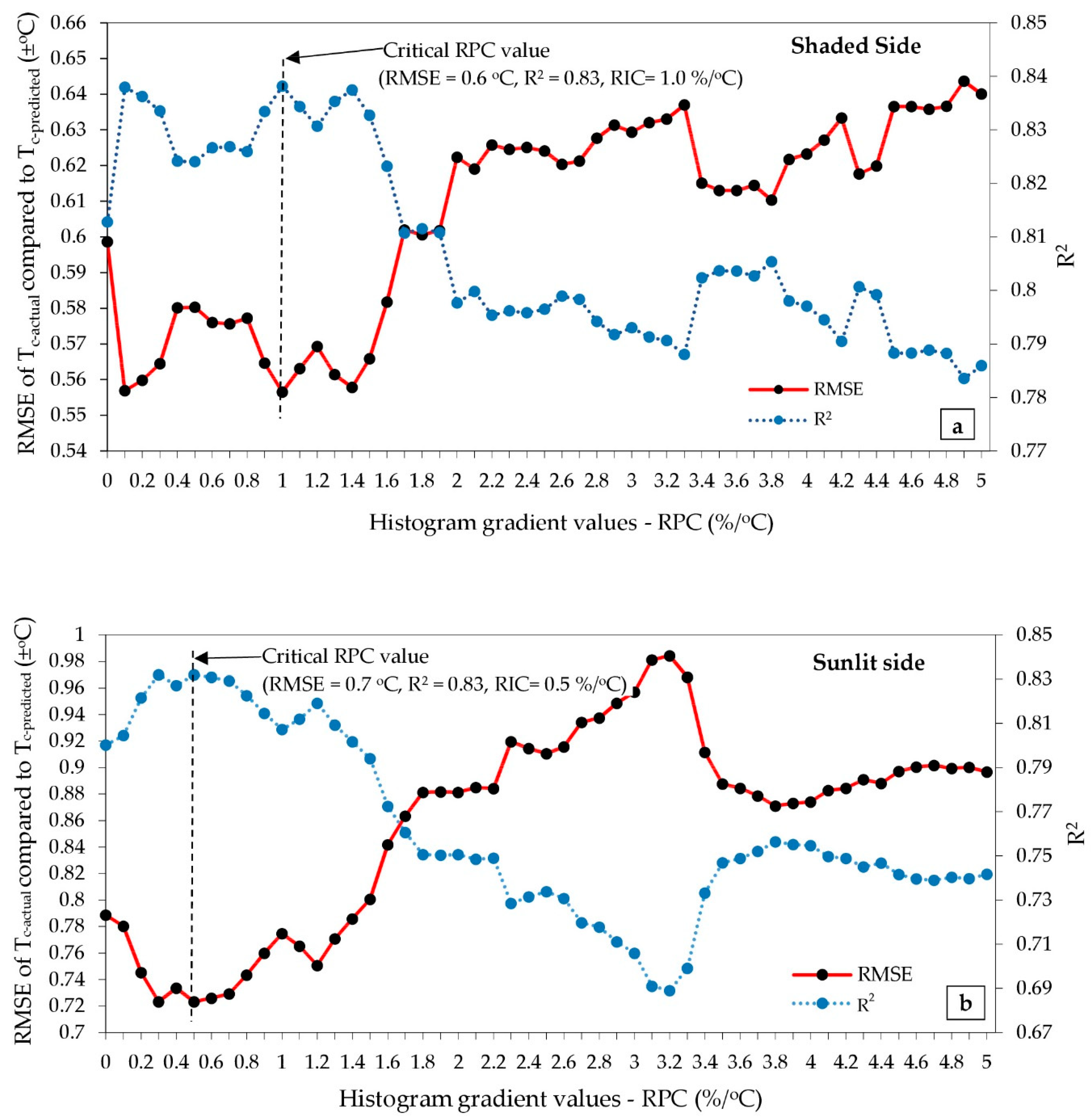 Remotesensing 11 00714 g005