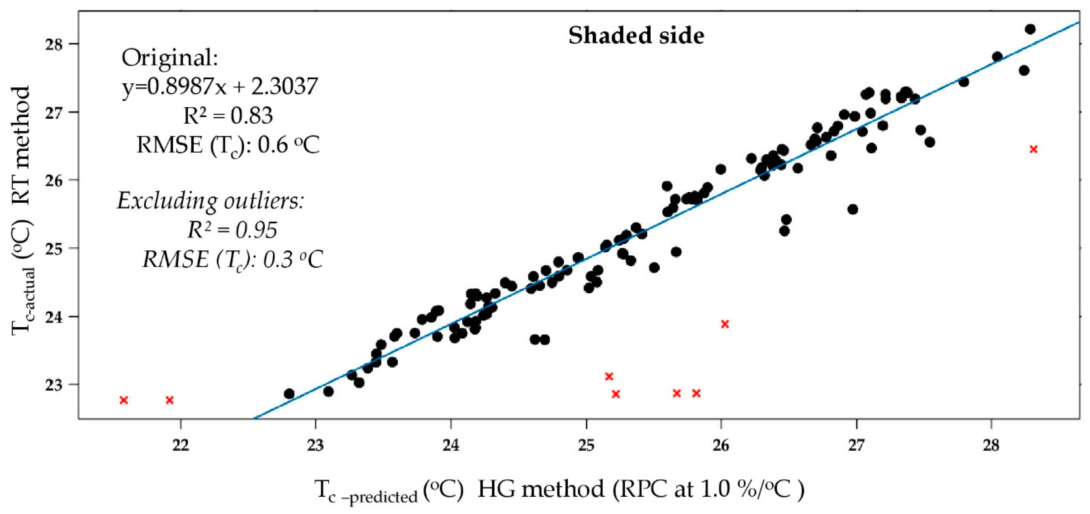 Remotesensing 11 00714 g006