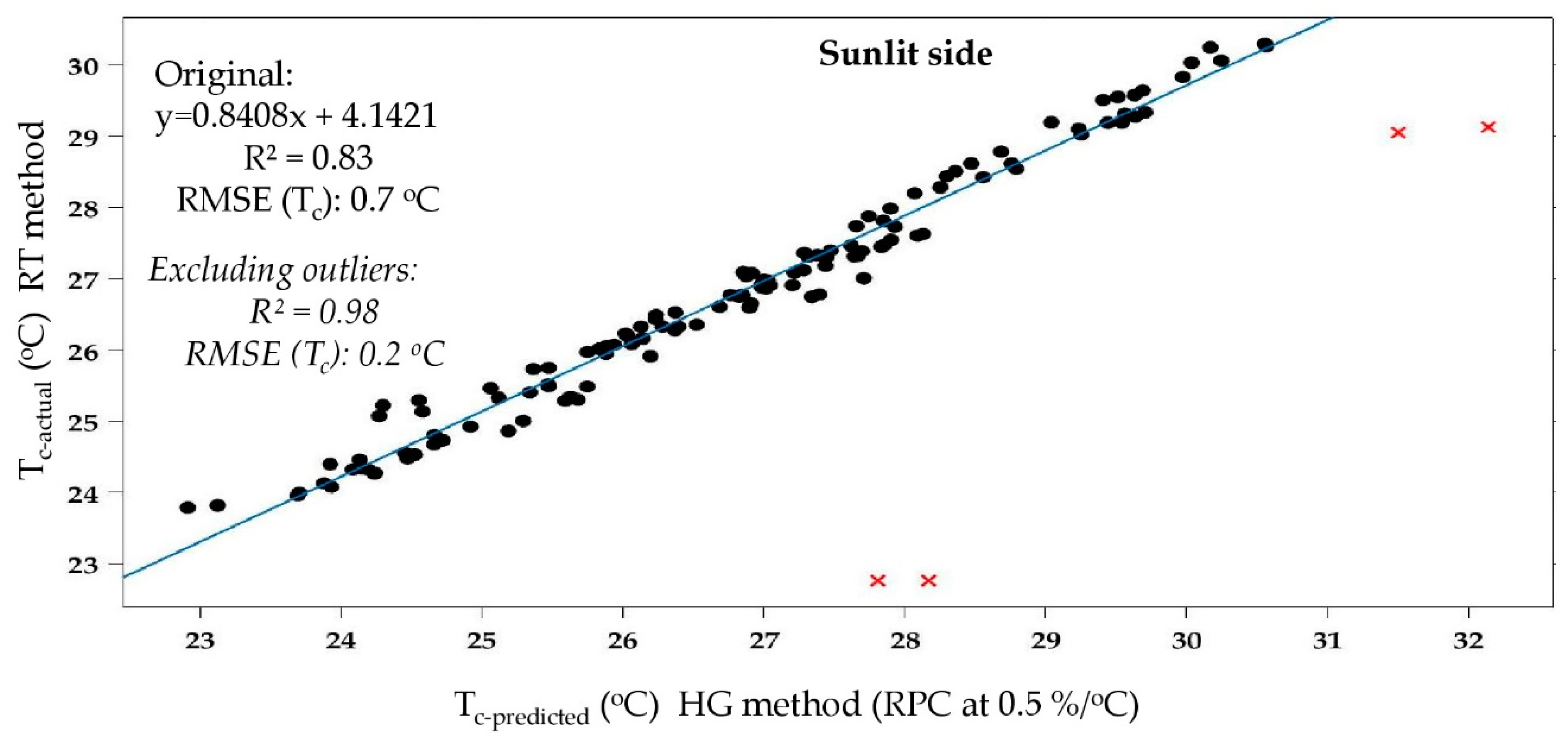 Remotesensing 11 00714 g007