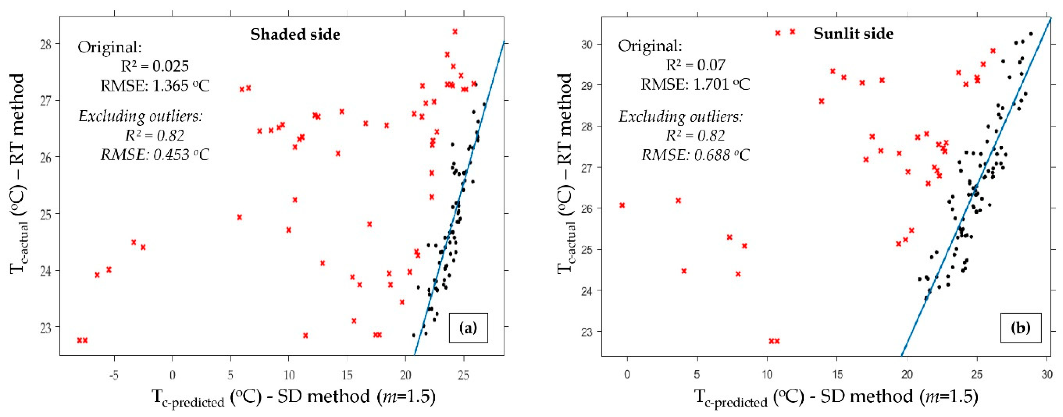 Remotesensing 11 00714 g009