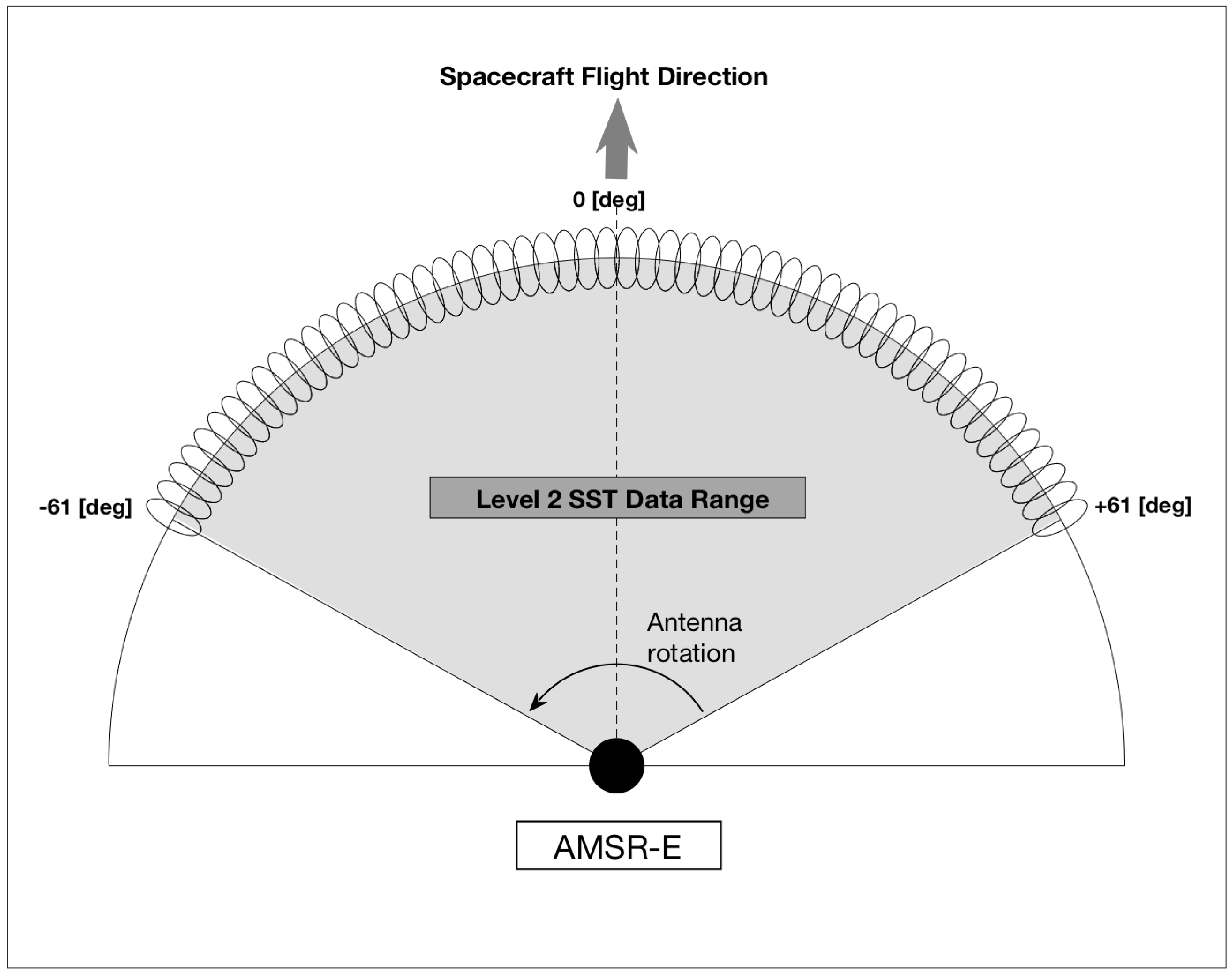 Remotesensing 11 00715 g001