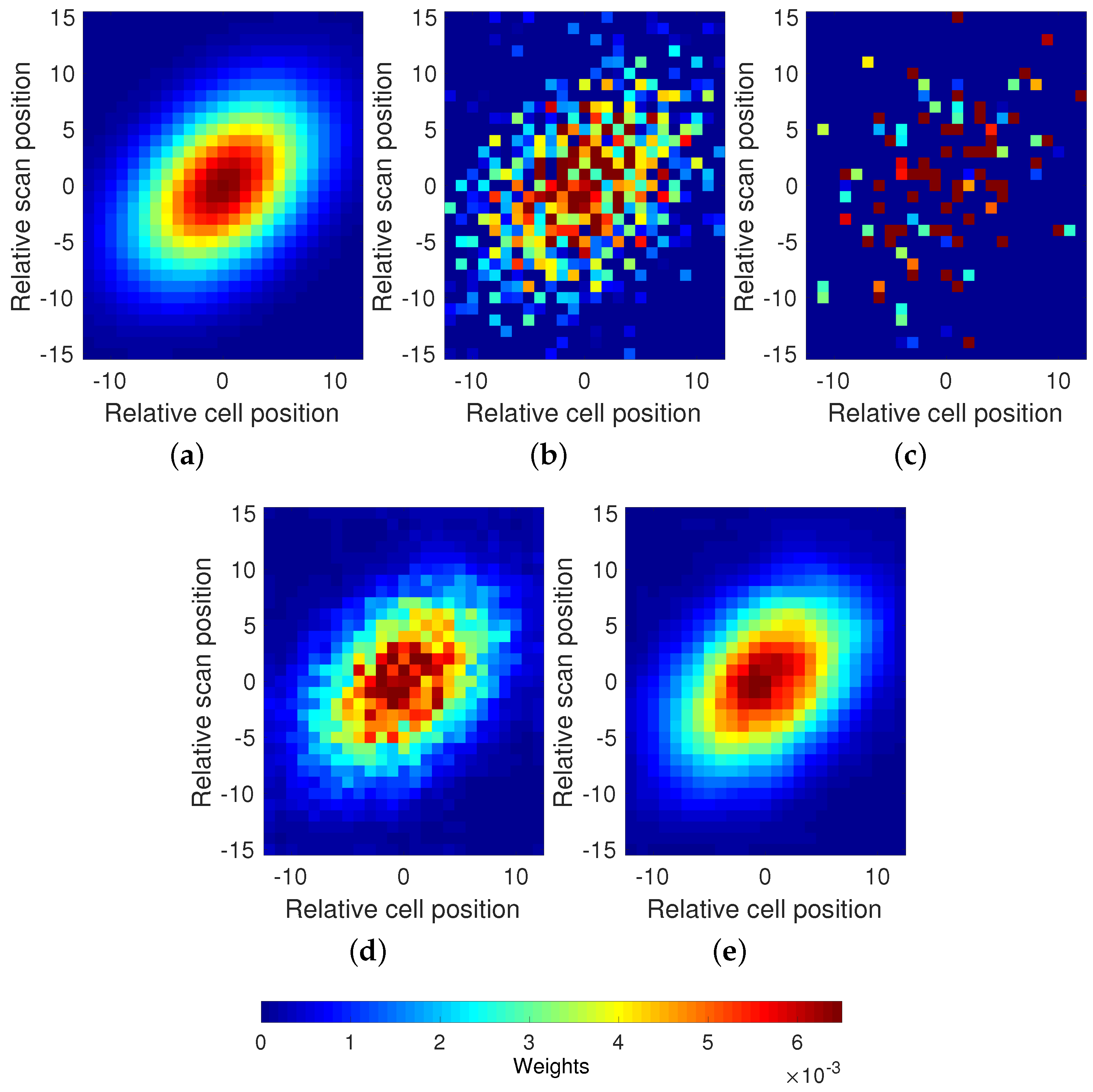 Remotesensing 11 00715 g005