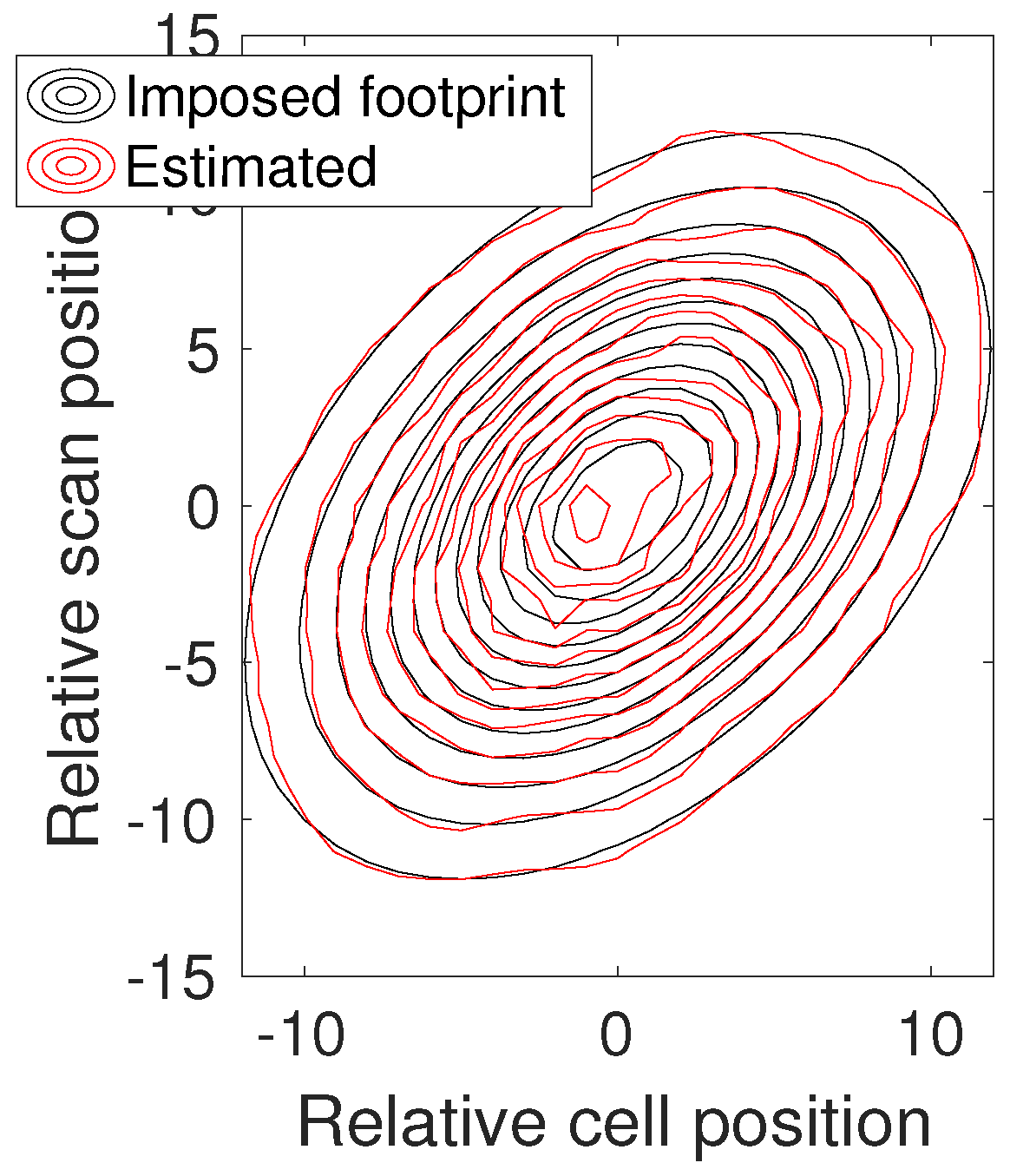 Remotesensing 11 00715 g006