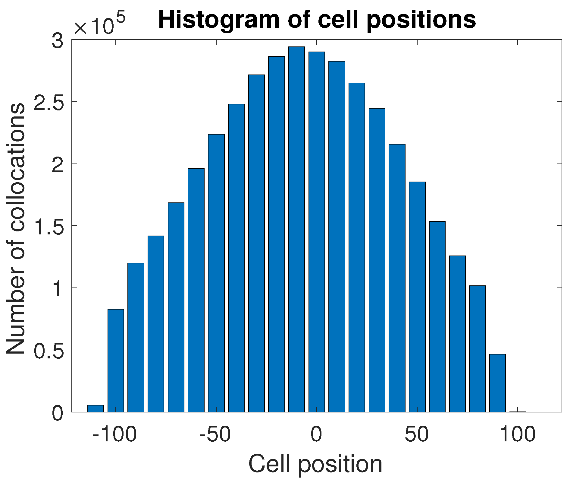 Remotesensing 11 00715 g007
