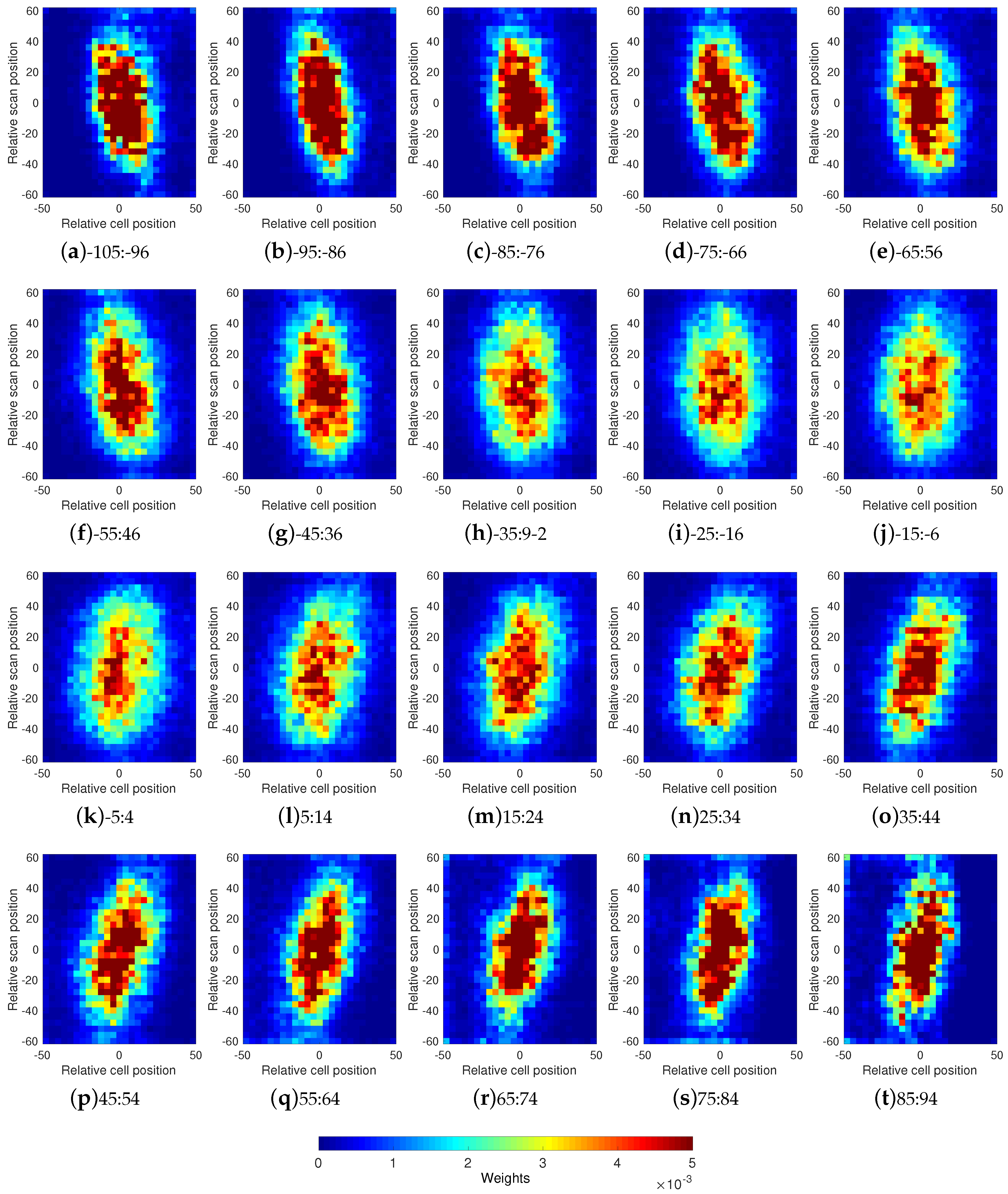 Remotesensing 11 00715 g008