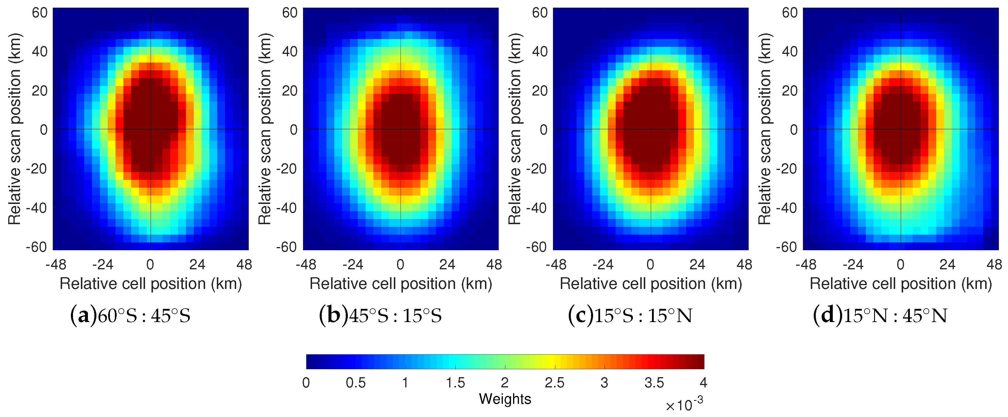 Remotesensing 11 00715 g011