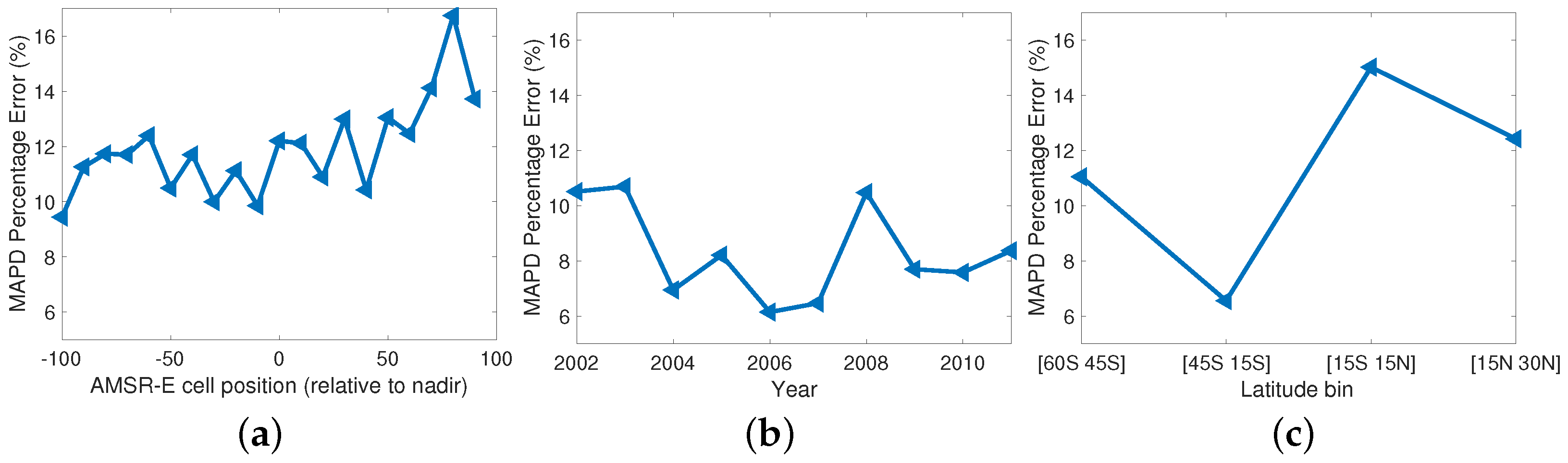 Remotesensing 11 00715 g013