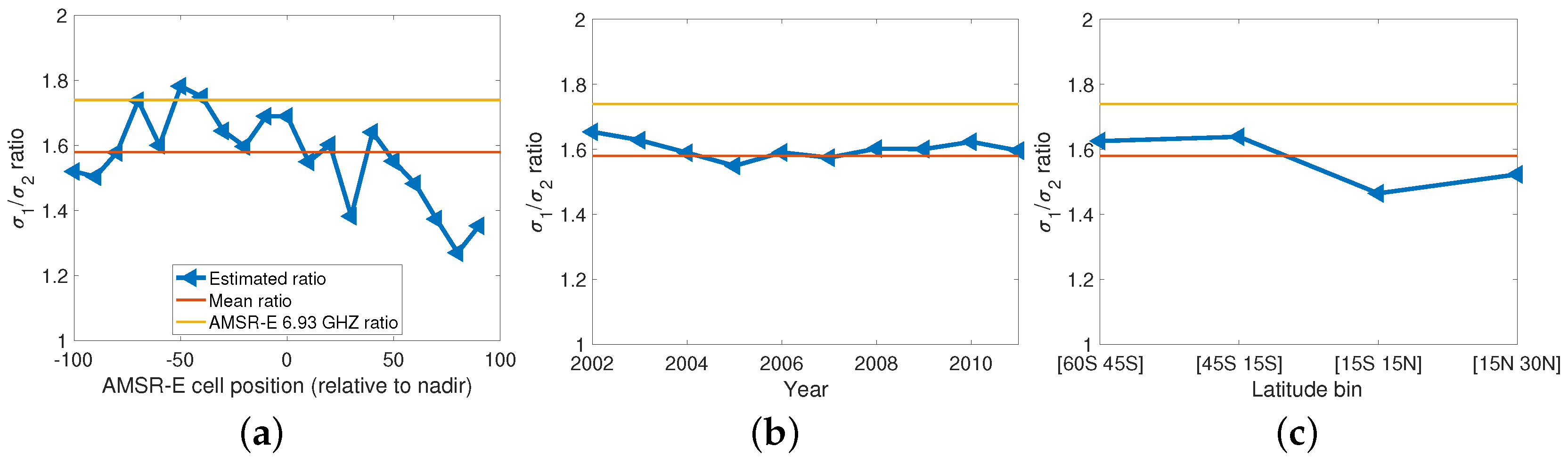 Remotesensing 11 00715 g014