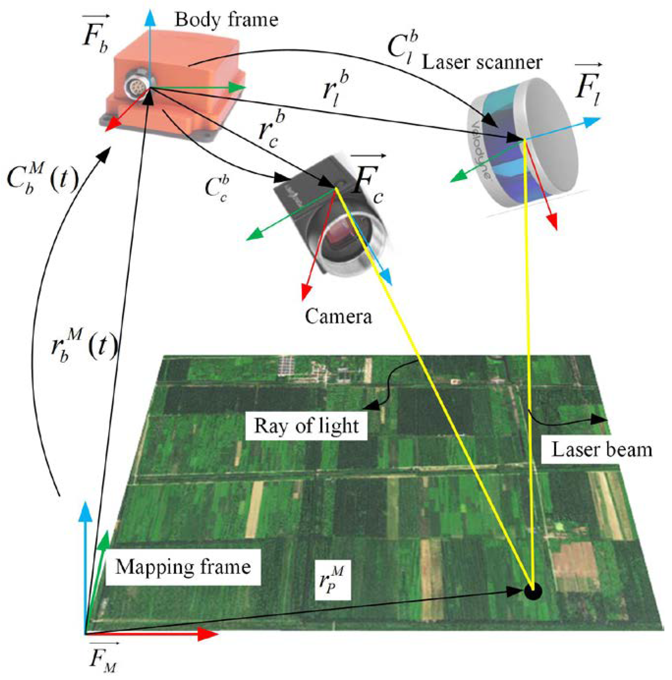 Remotesensing 11 00717 g005 550