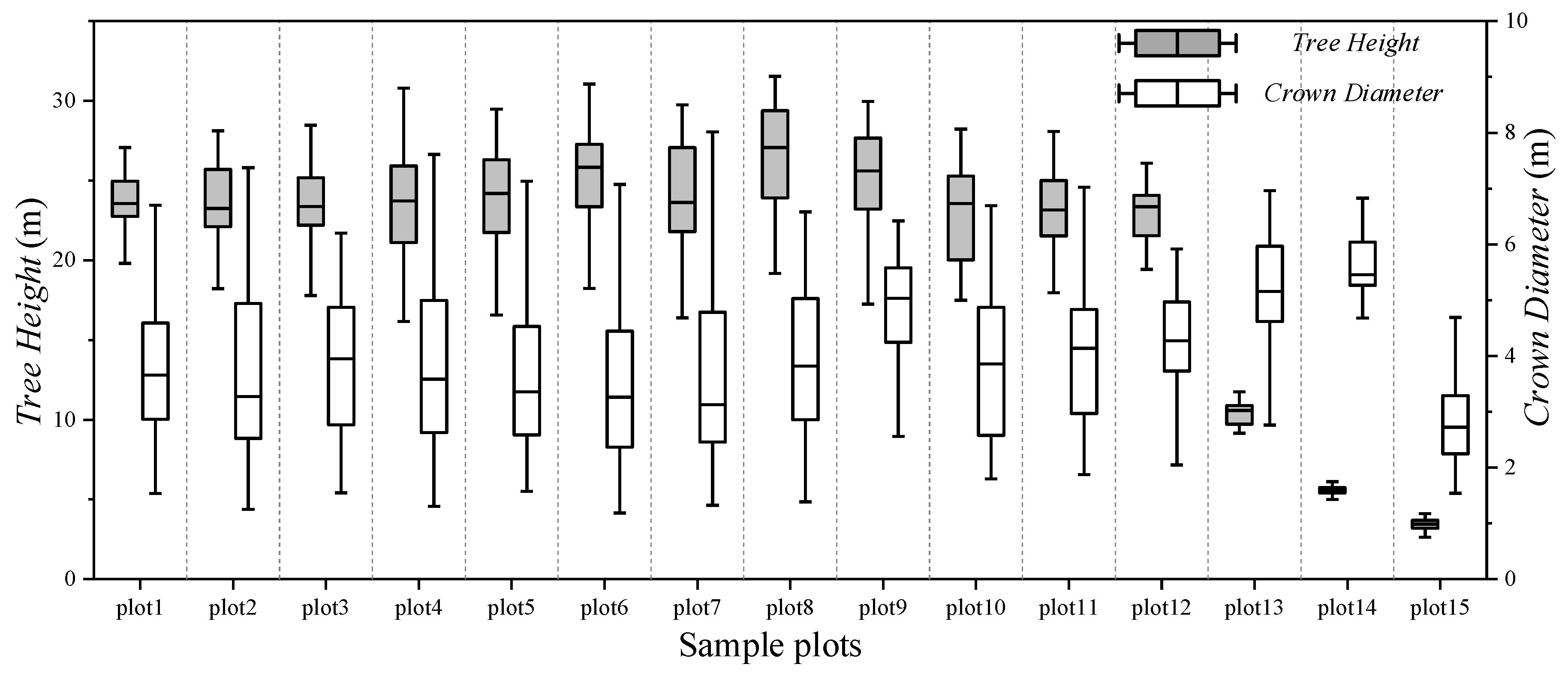 Remotesensing 11 00717 g010 550