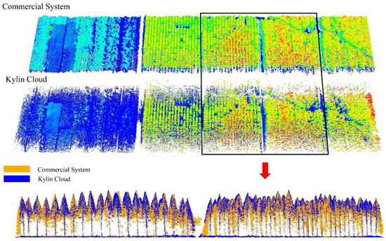 Remotesensing 11 00717 g011 550