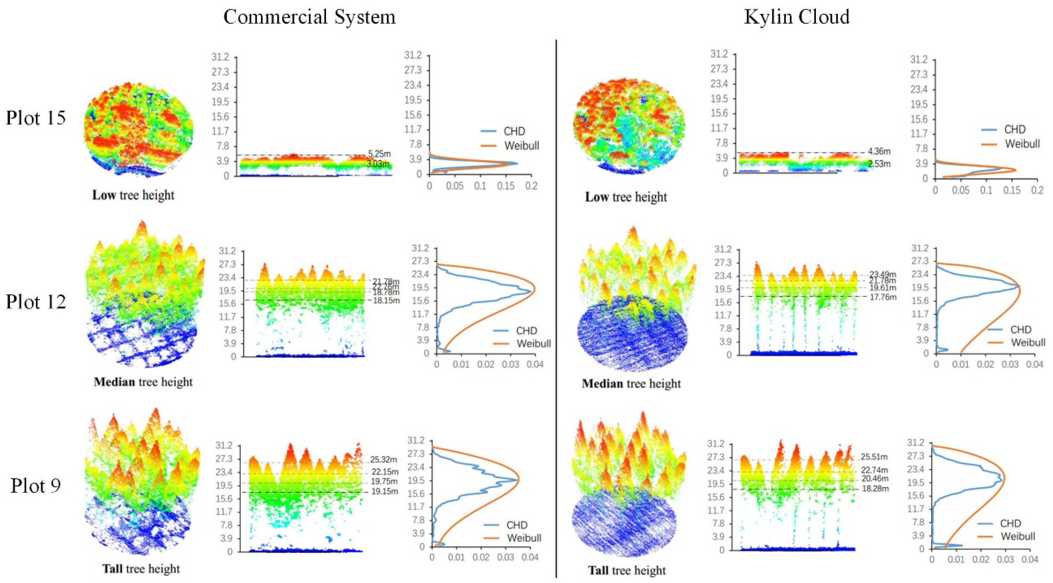 Remotesensing 11 00717 g012 550