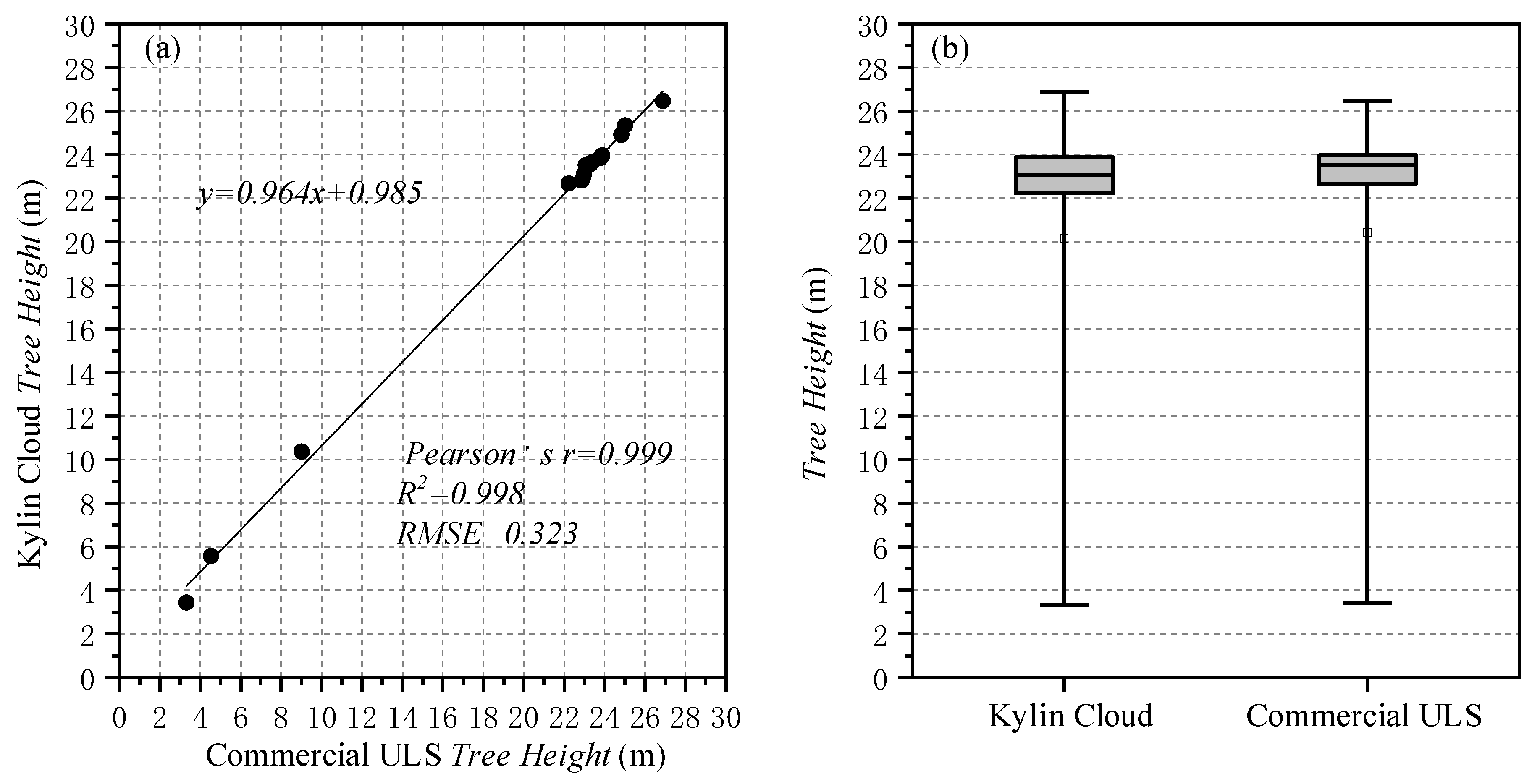 Remotesensing 11 00717 g014 550