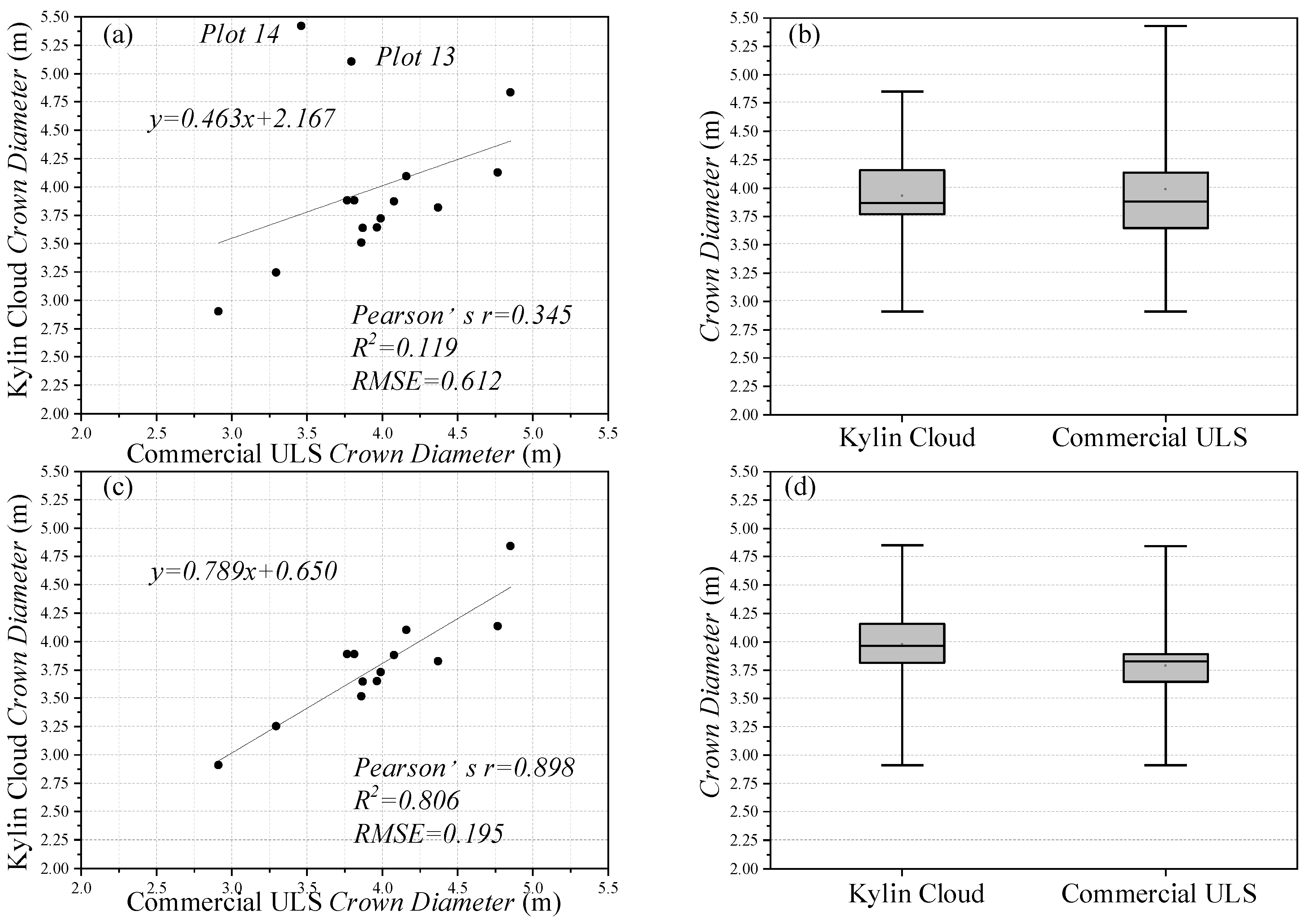 Remotesensing 11 00717 g015 550