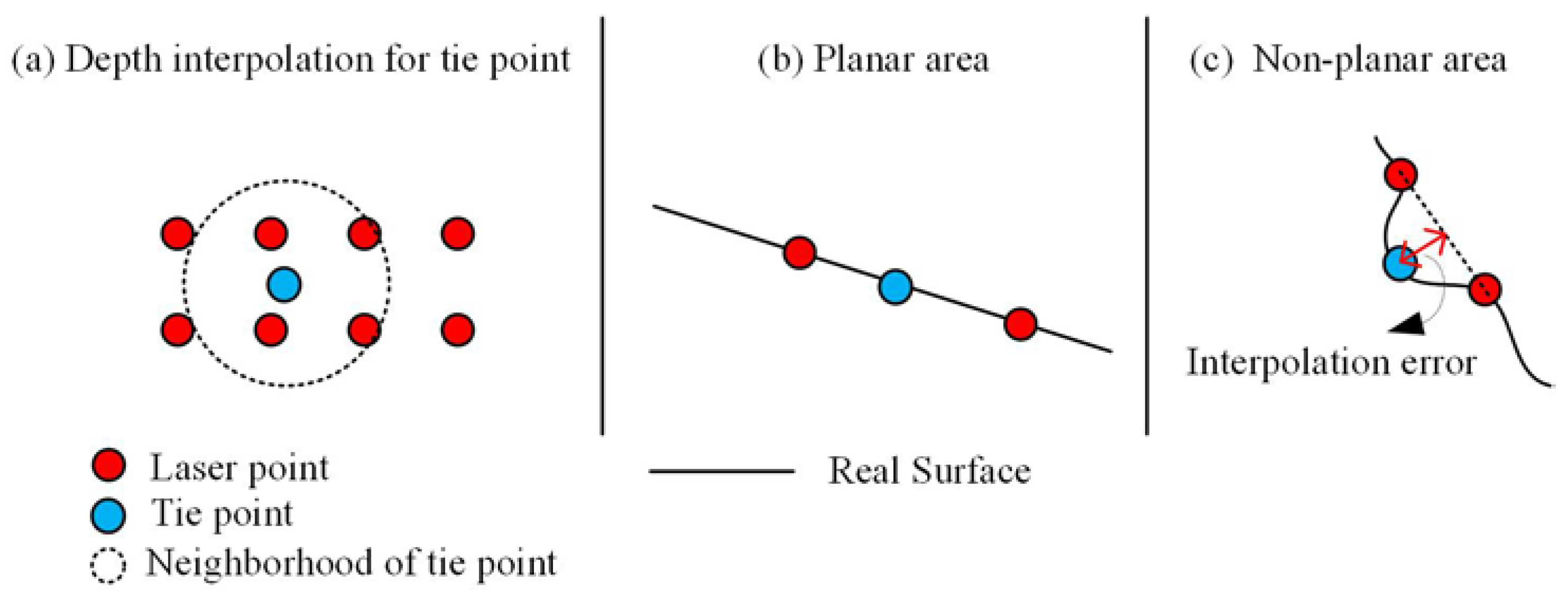 Remotesensing 11 00717 g016 550