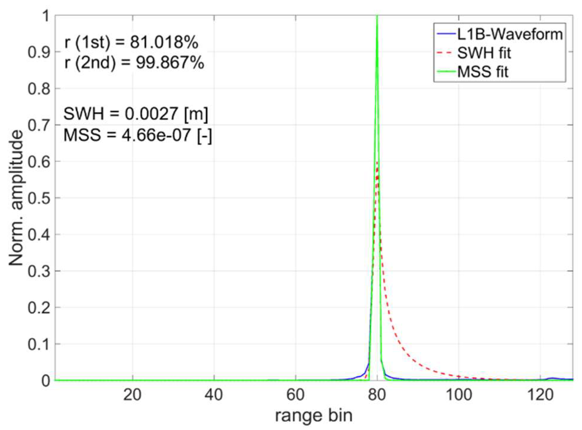 Remotesensing 11 00718 g003 550
