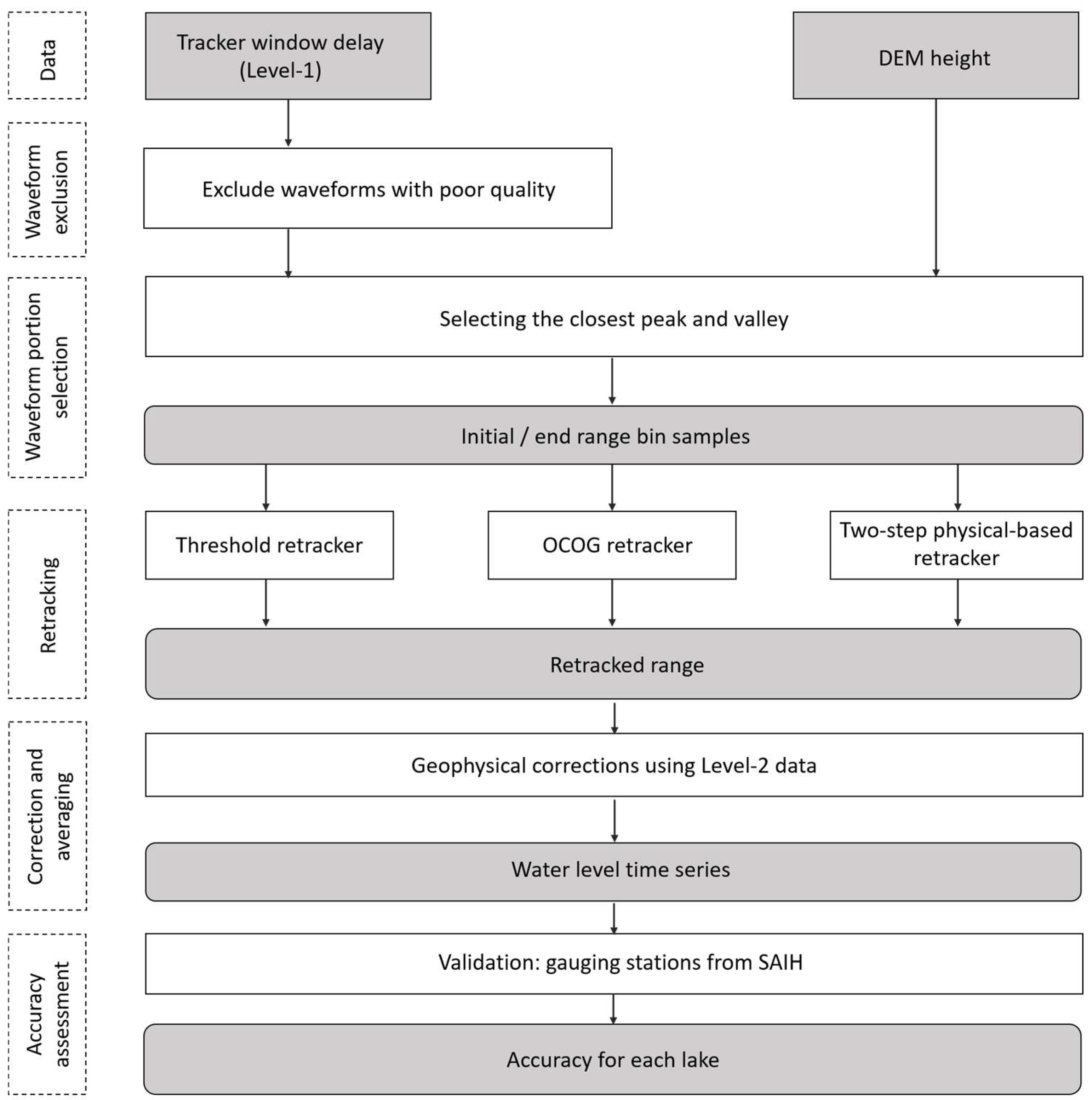 Remotesensing 11 00718 g004 550